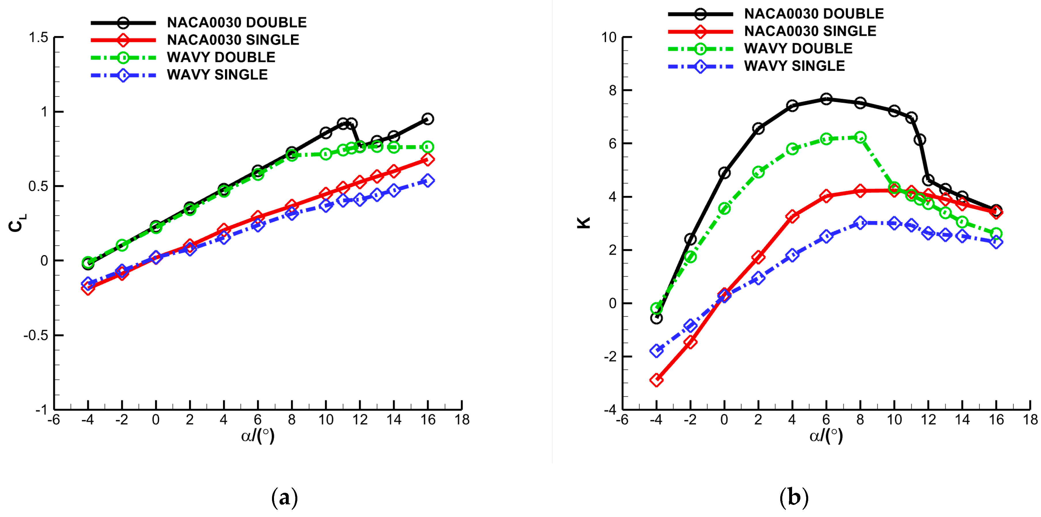 Aerospace 10 00427 g014