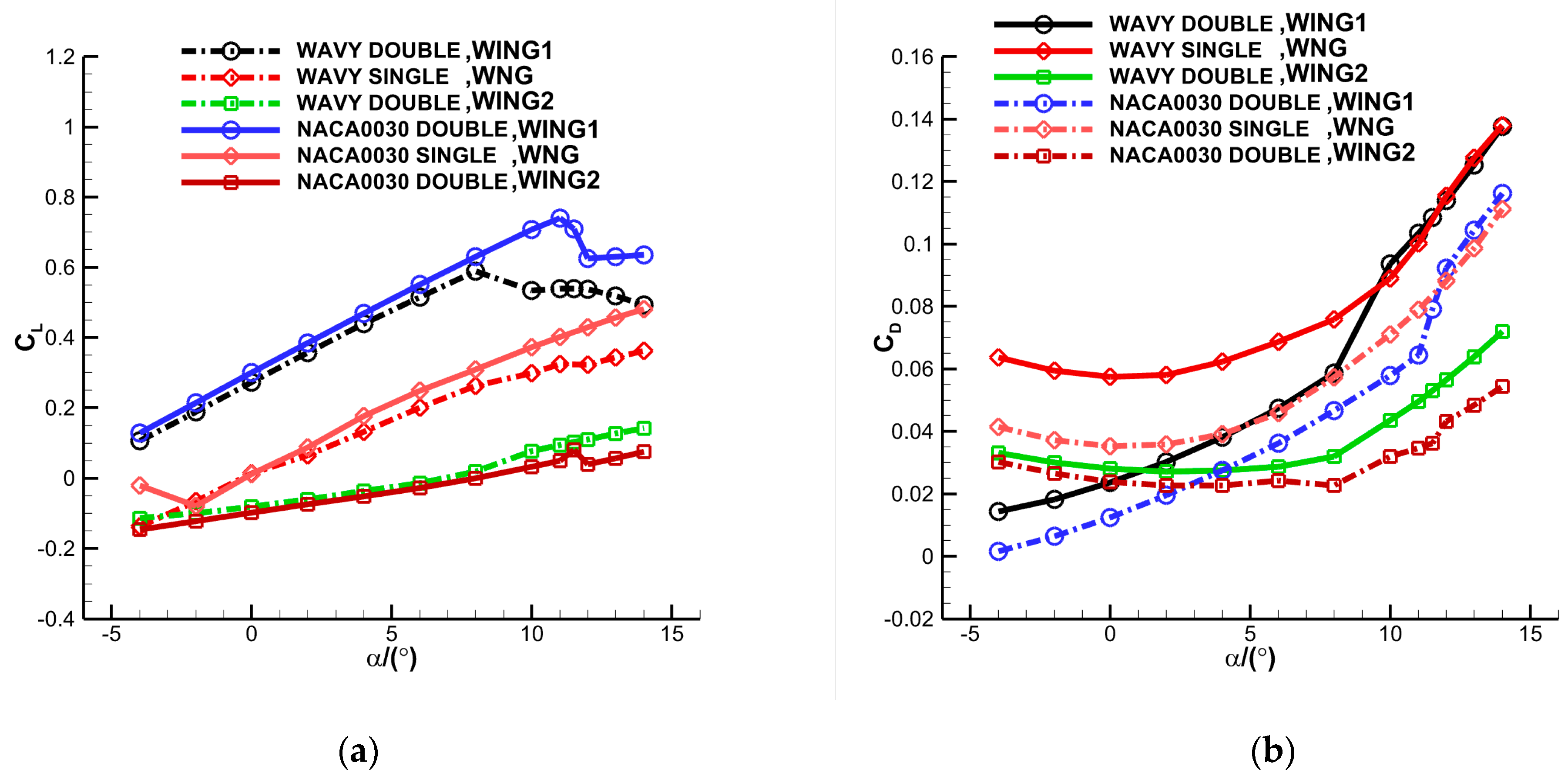 Aerospace 10 00427 g015