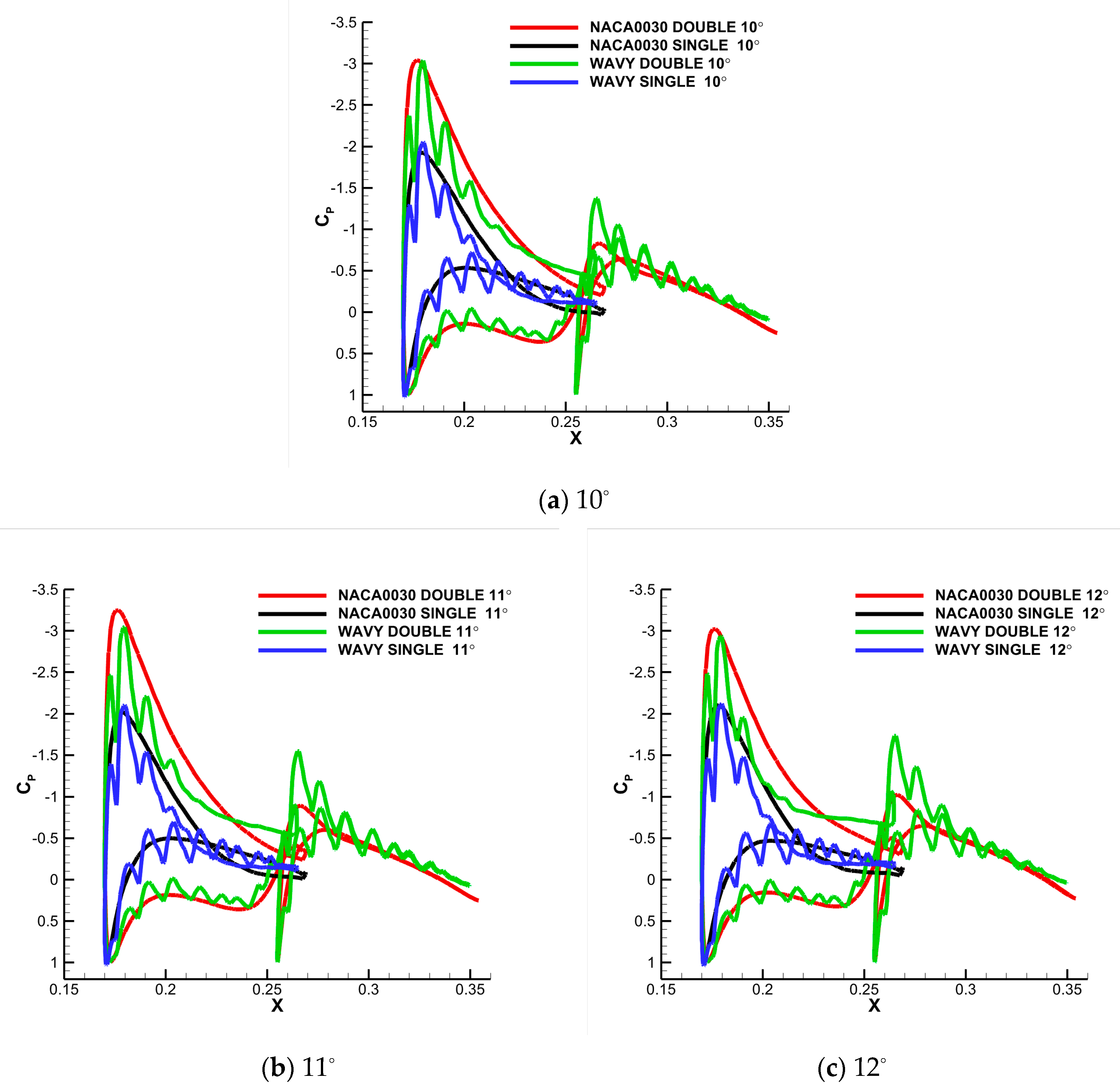 Aerospace 10 00427 g017