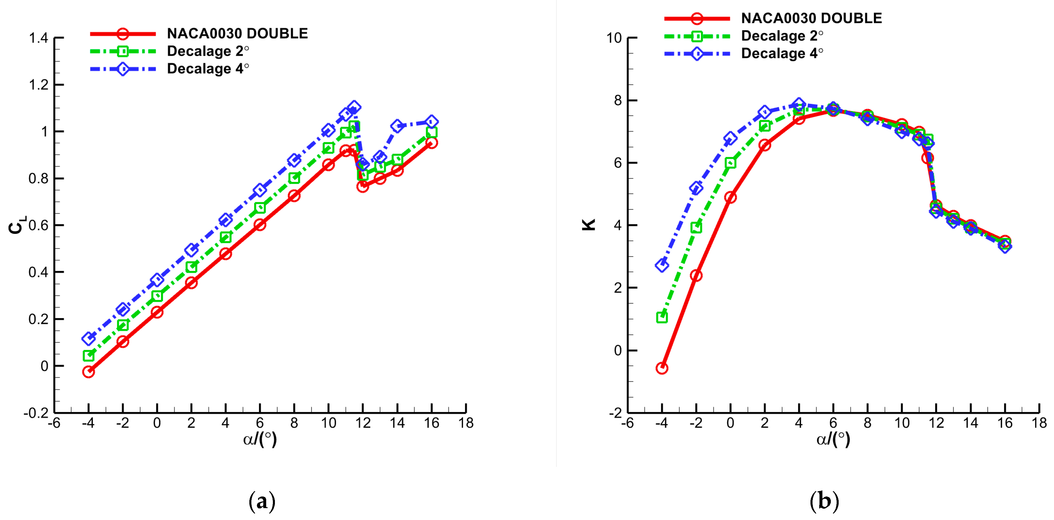 Aerospace 10 00427 g018
