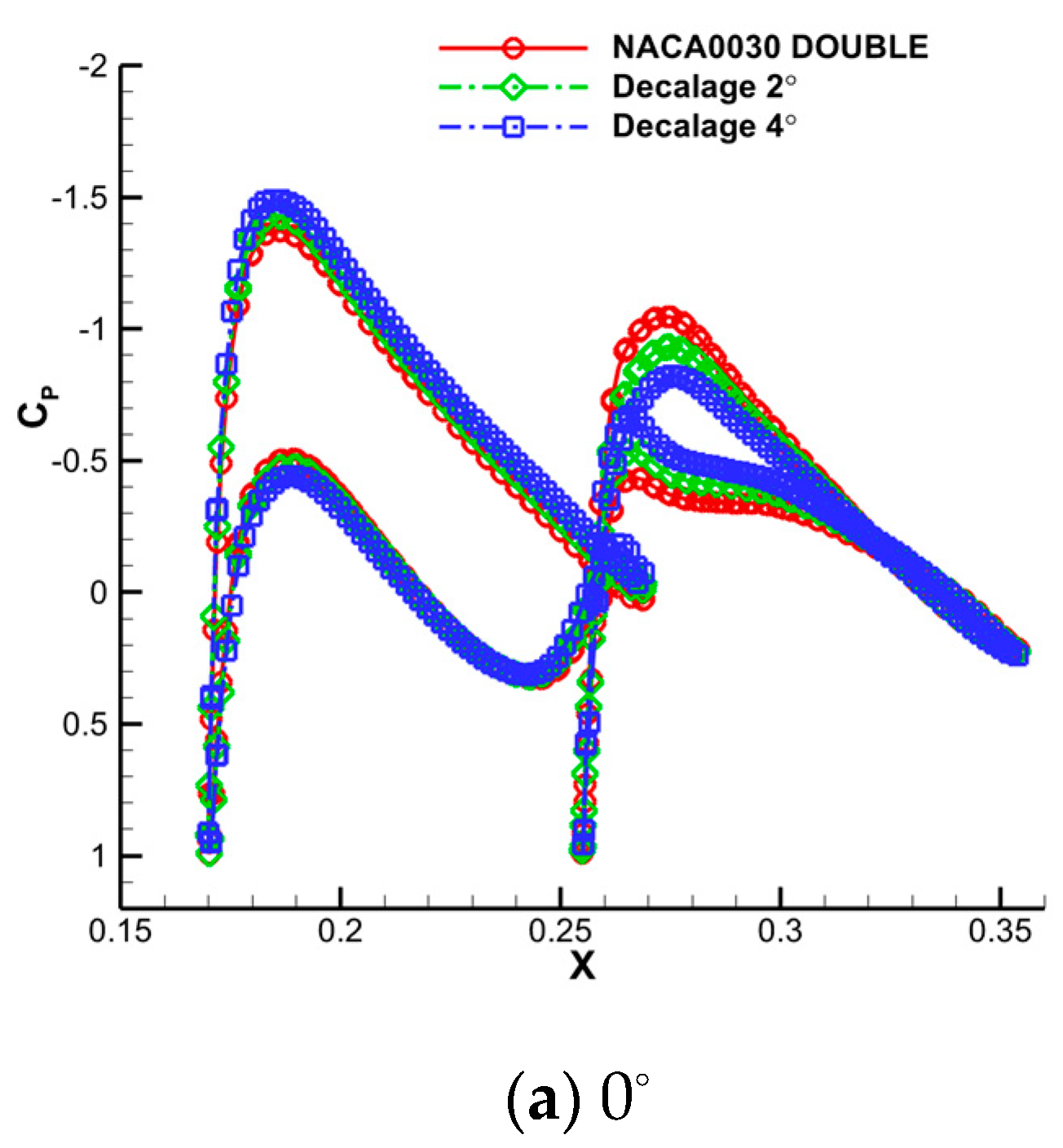 Aerospace 10 00427 g021a