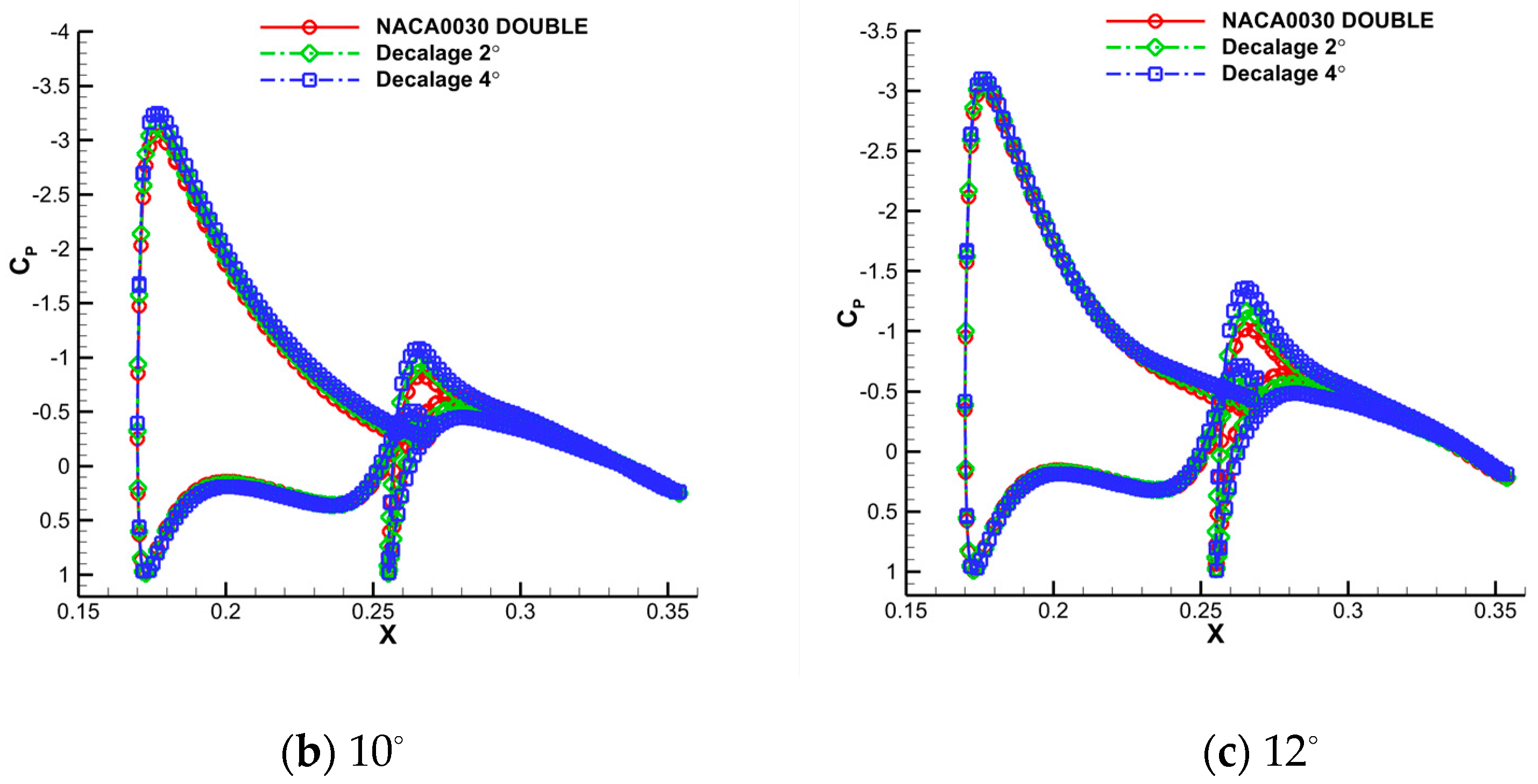 Aerospace 10 00427 g021b