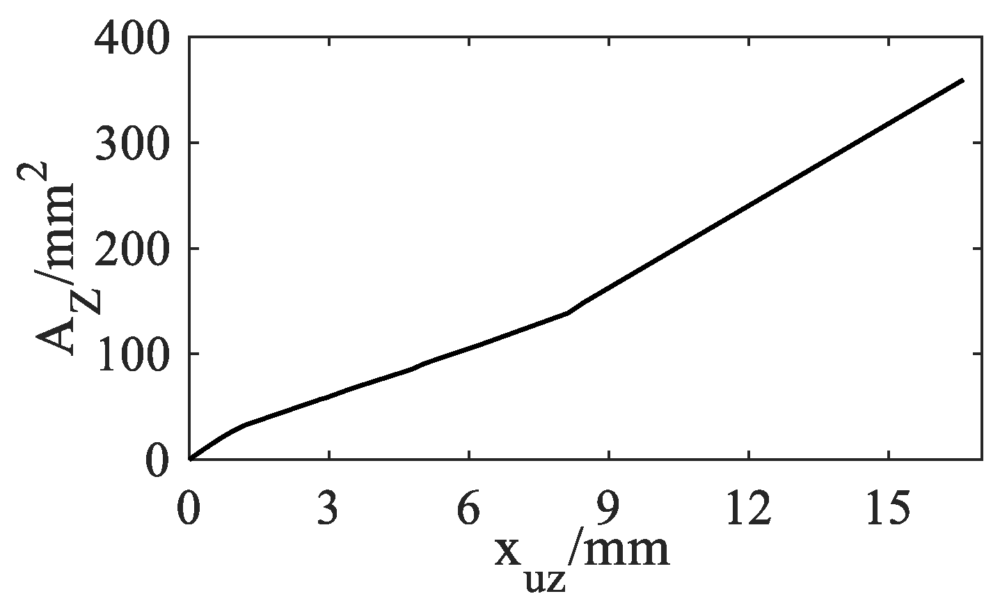 Aerospace 10 00428 g008 Aerospace 10 00428 g008