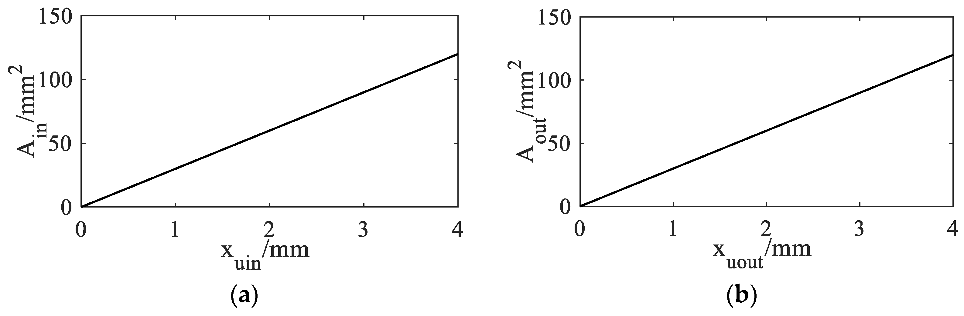 Aerospace 10 00428 g009 Aerospace 10 00428 g009