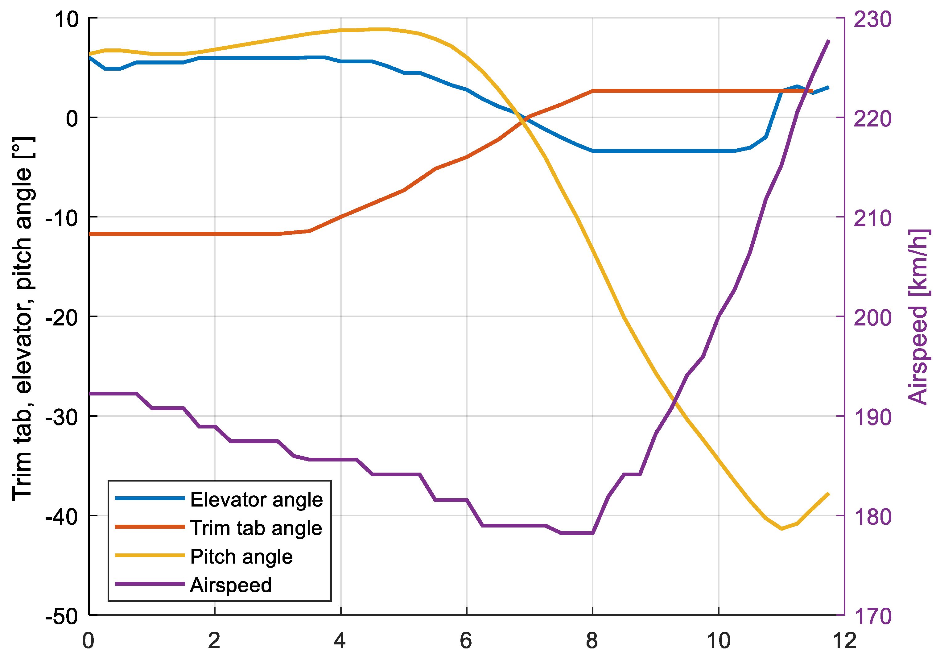 Aerospace 10 00429 g004