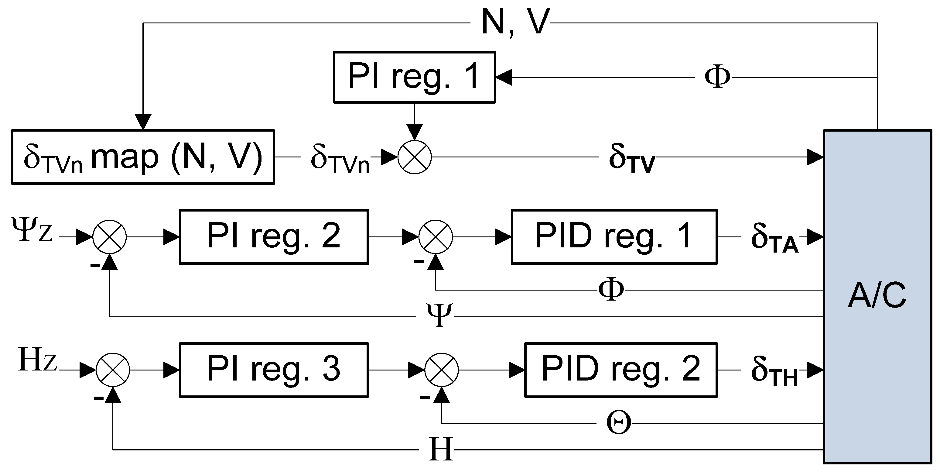 Aerospace 10 00429 g005