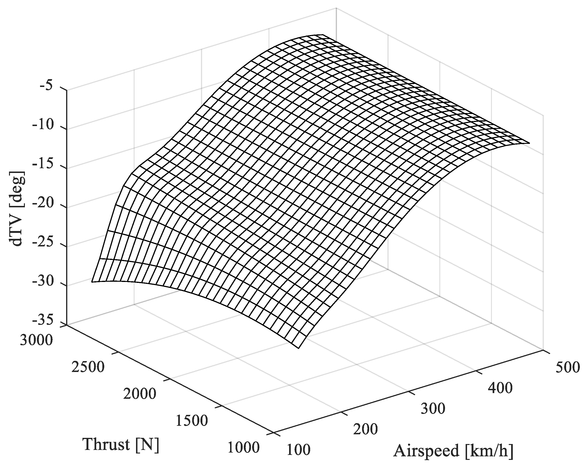 Aerospace 10 00429 g006