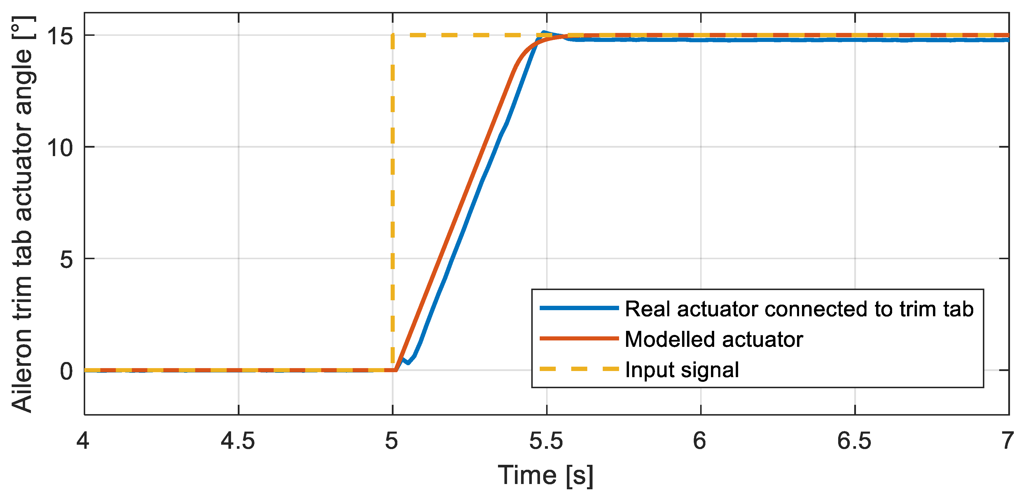 Aerospace 10 00429 g007