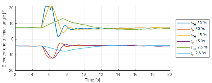 Aerospace 10 00429 g010