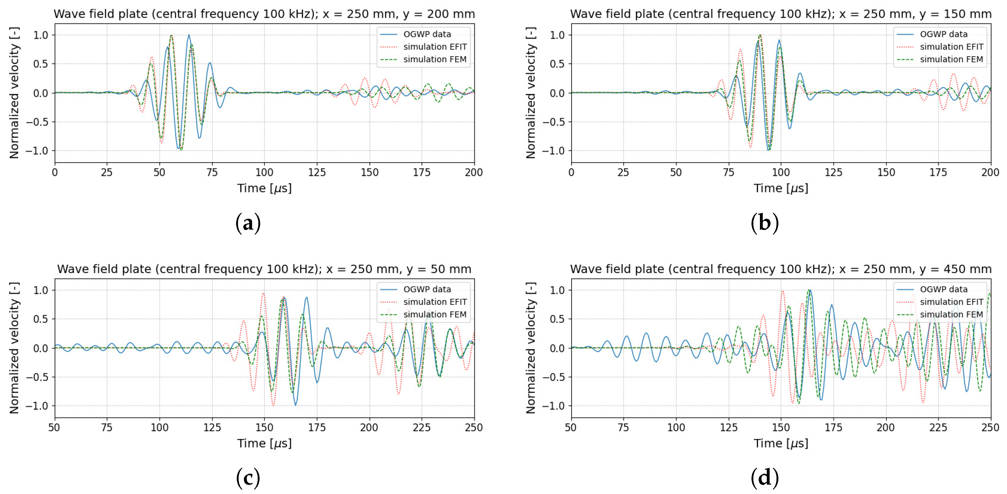 Aerospace 10 00430 g013 Aerospace 10 00430 g013