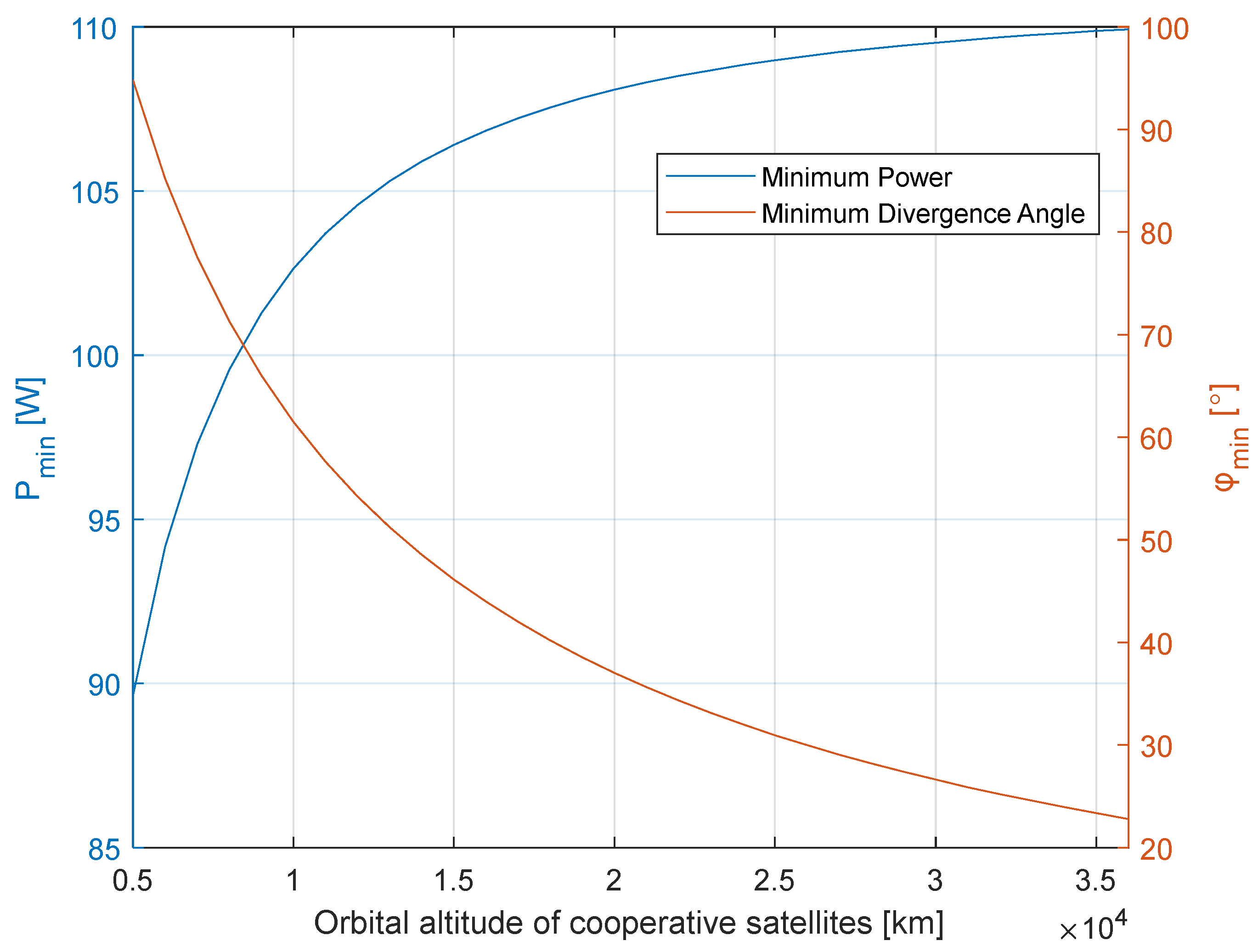 Aerospace 10 00431 g005
