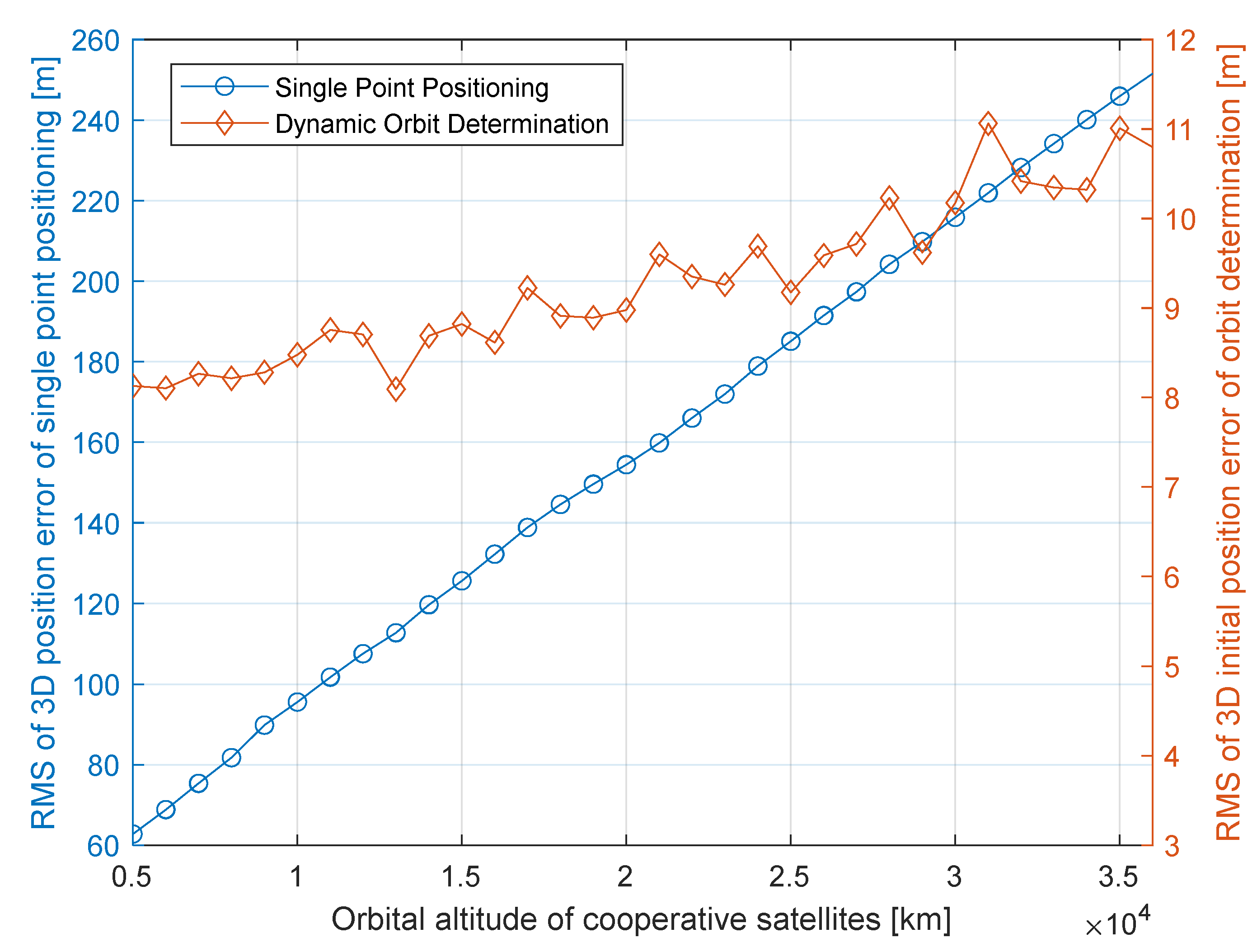 Aerospace 10 00431 g011