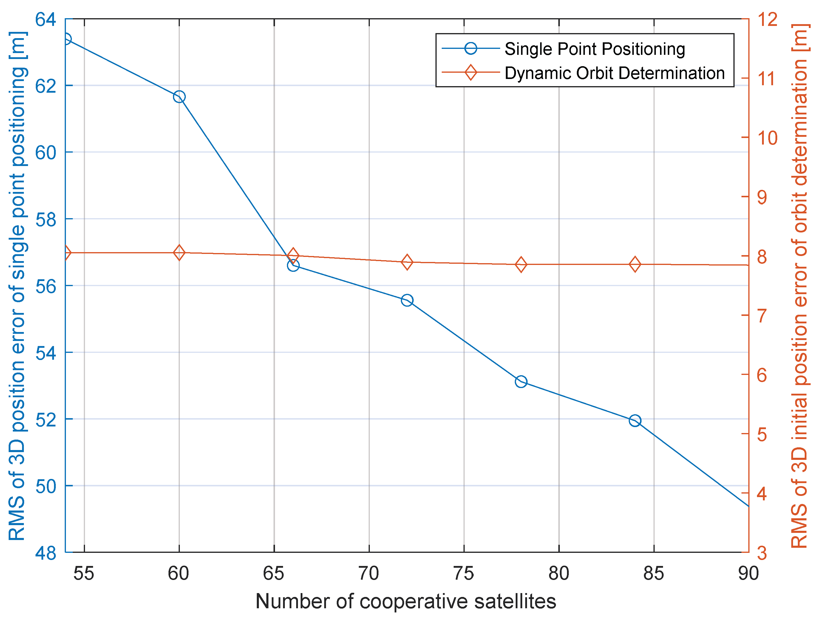 Aerospace 10 00431 g012