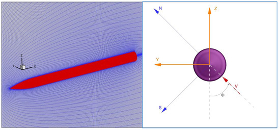 Fineness Ratio Effects on the Flow Past an Axisymmetric Body at High ...