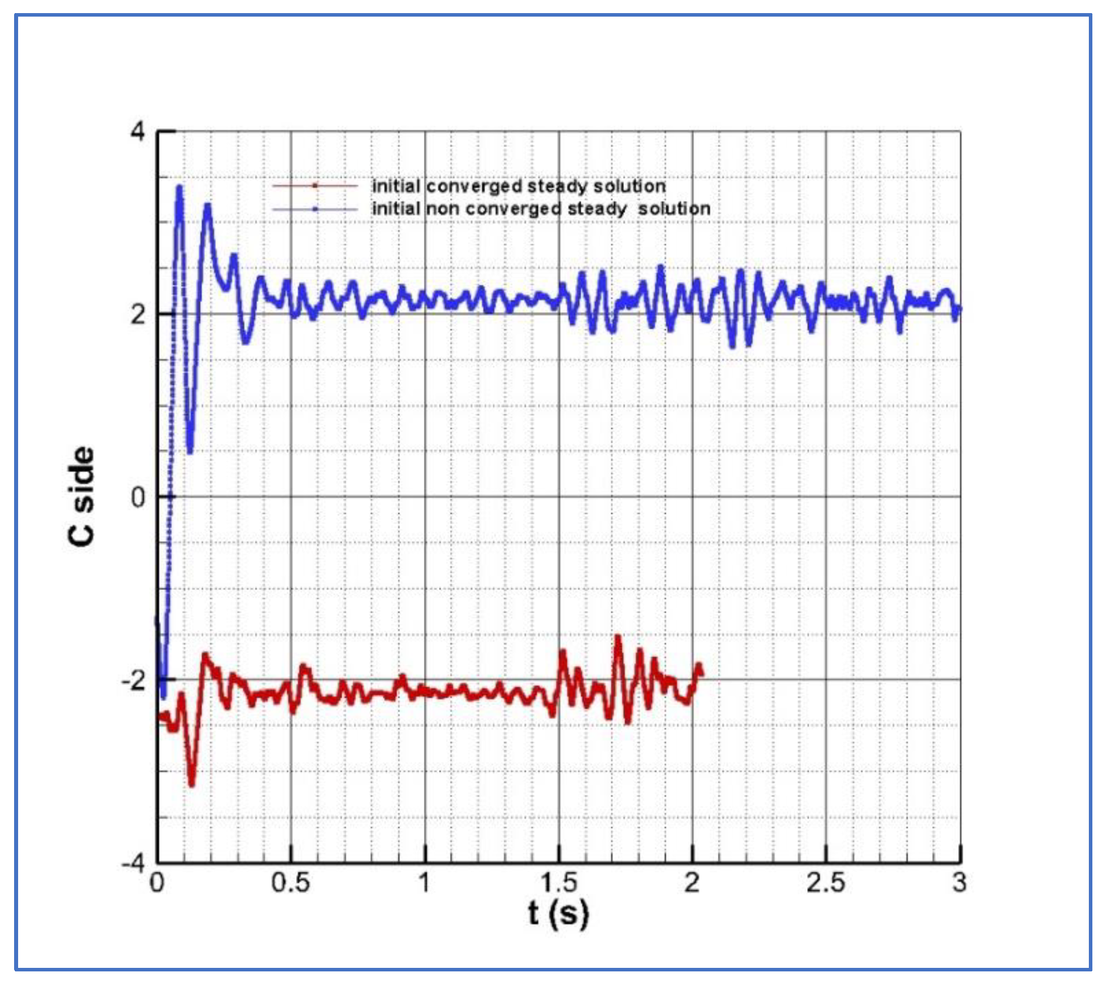 Aerospace 10 00432 g005 550