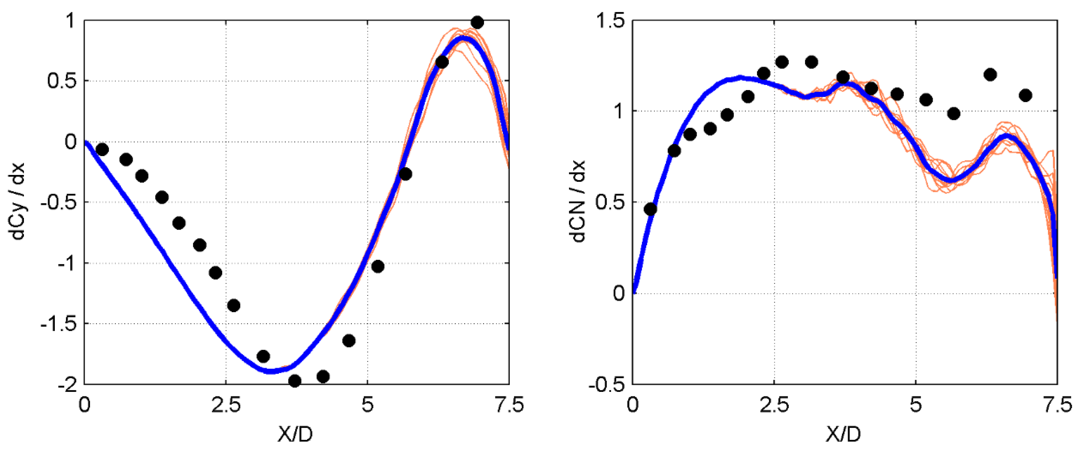 Aerospace 10 00432 g007 550