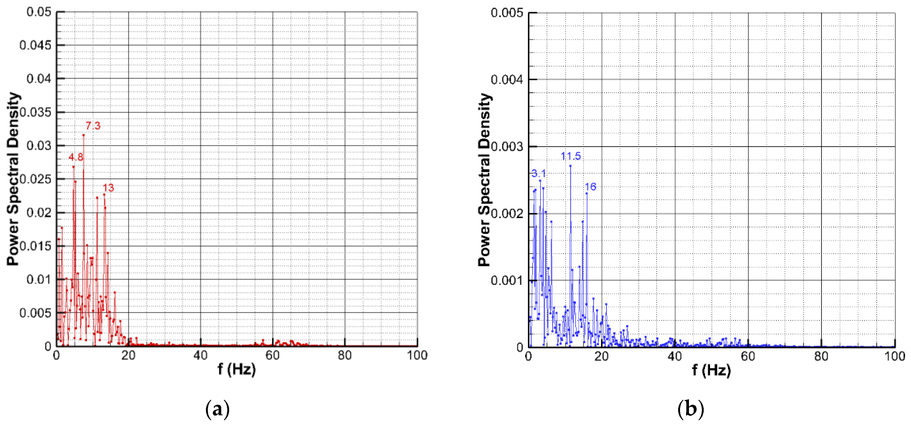 Aerospace 10 00432 g012 550