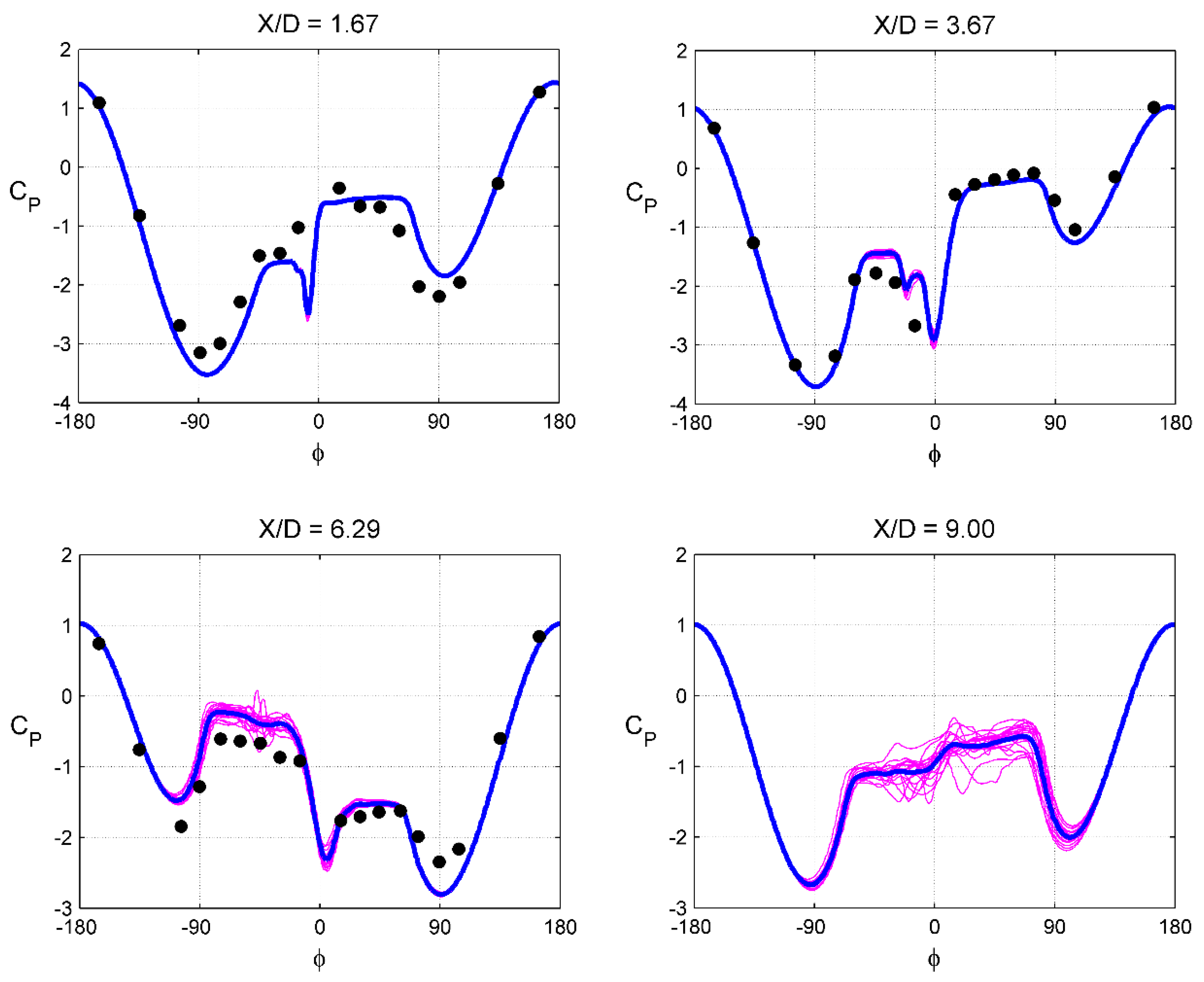 Aerospace 10 00432 g013 550
