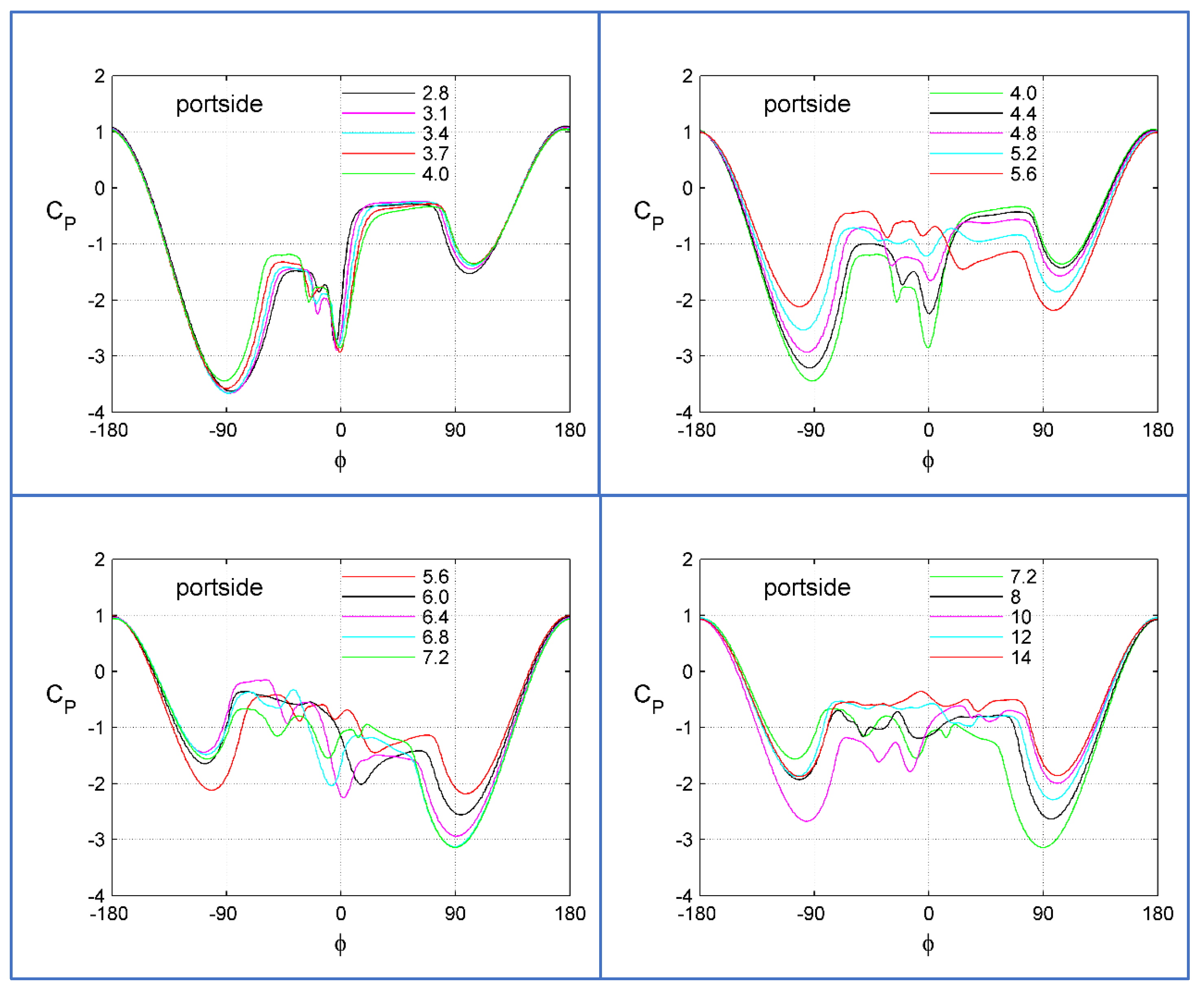 Aerospace 10 00432 g014 550