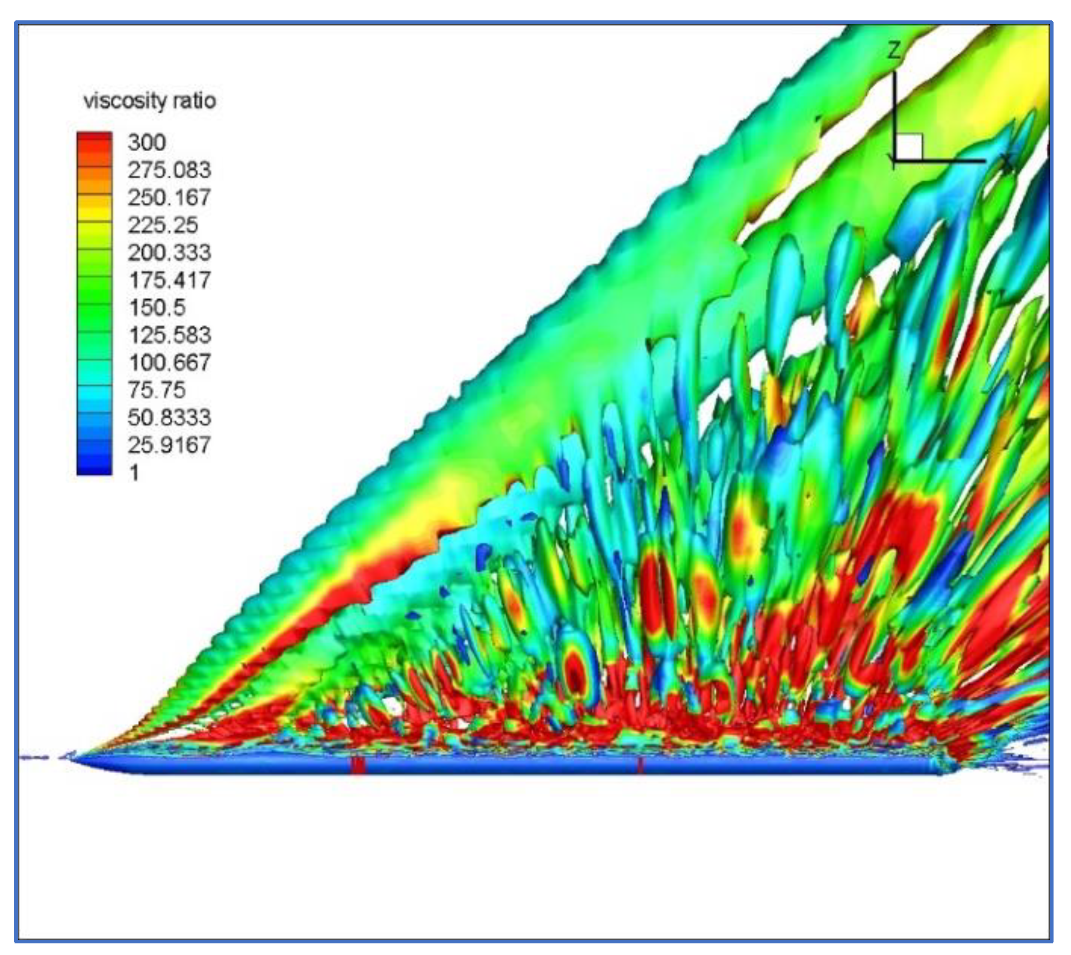 Aerospace 10 00432 g017 550
