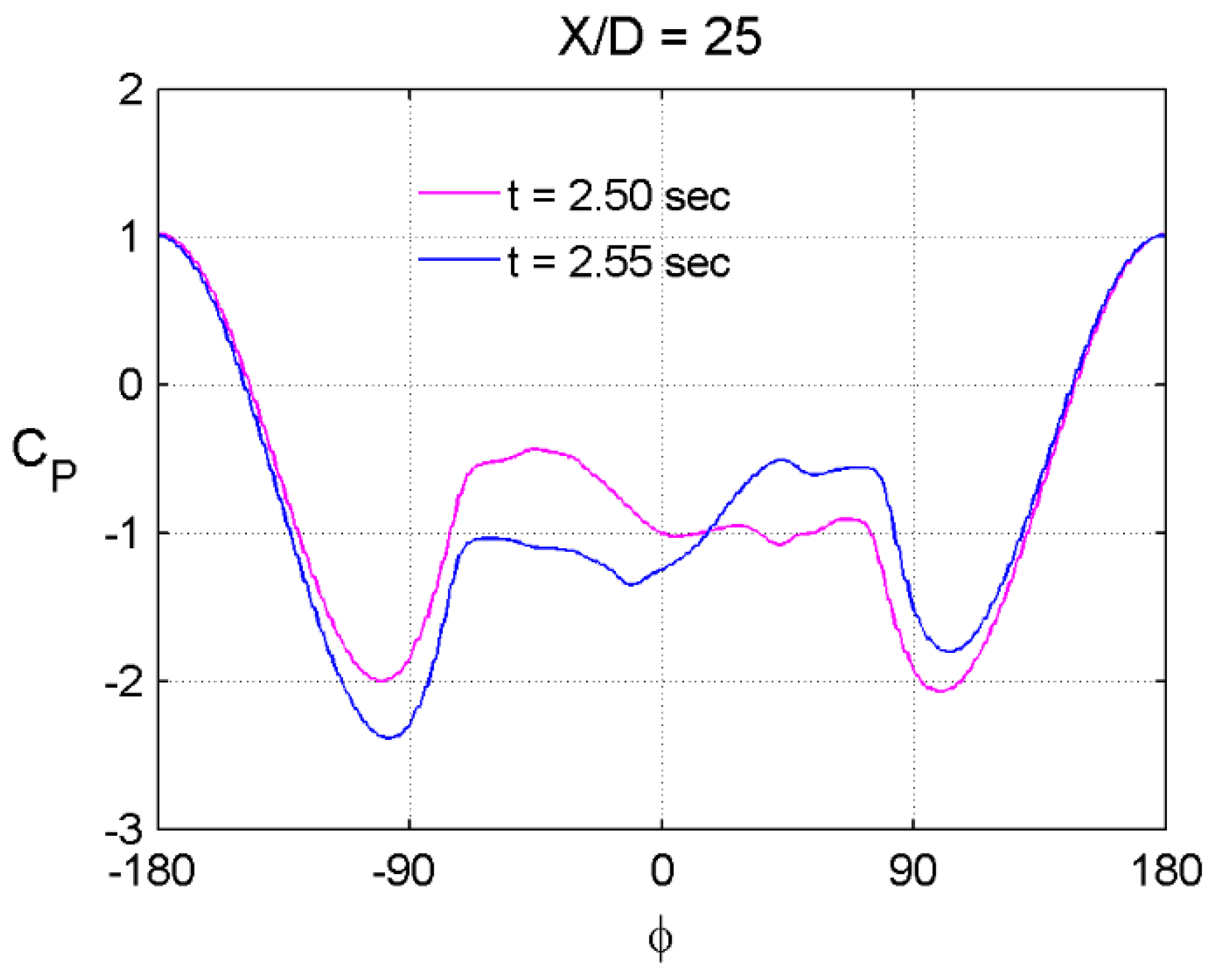 Aerospace 10 00432 g018 550