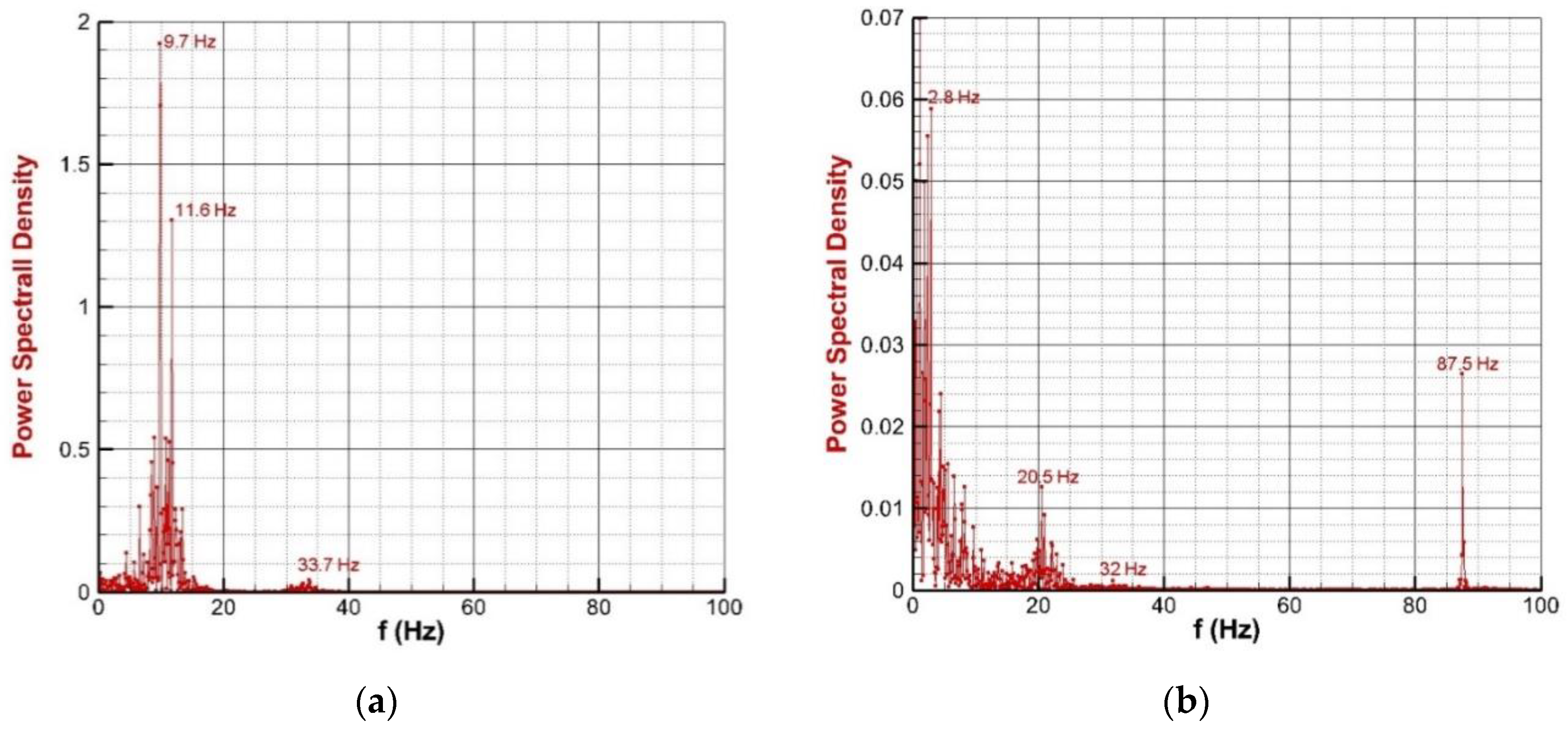 Aerospace 10 00432 g021 550