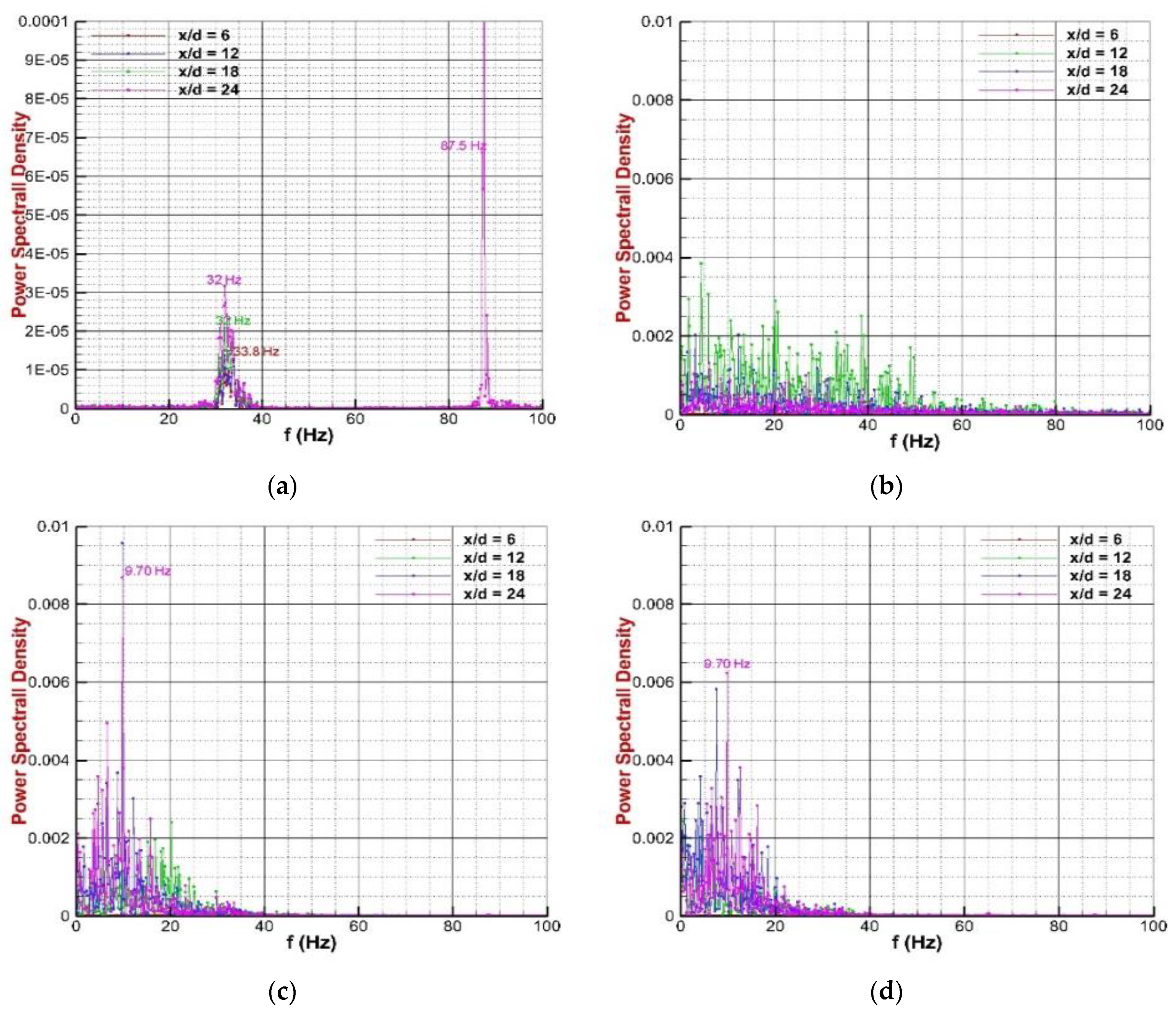 Aerospace 10 00432 g022 550