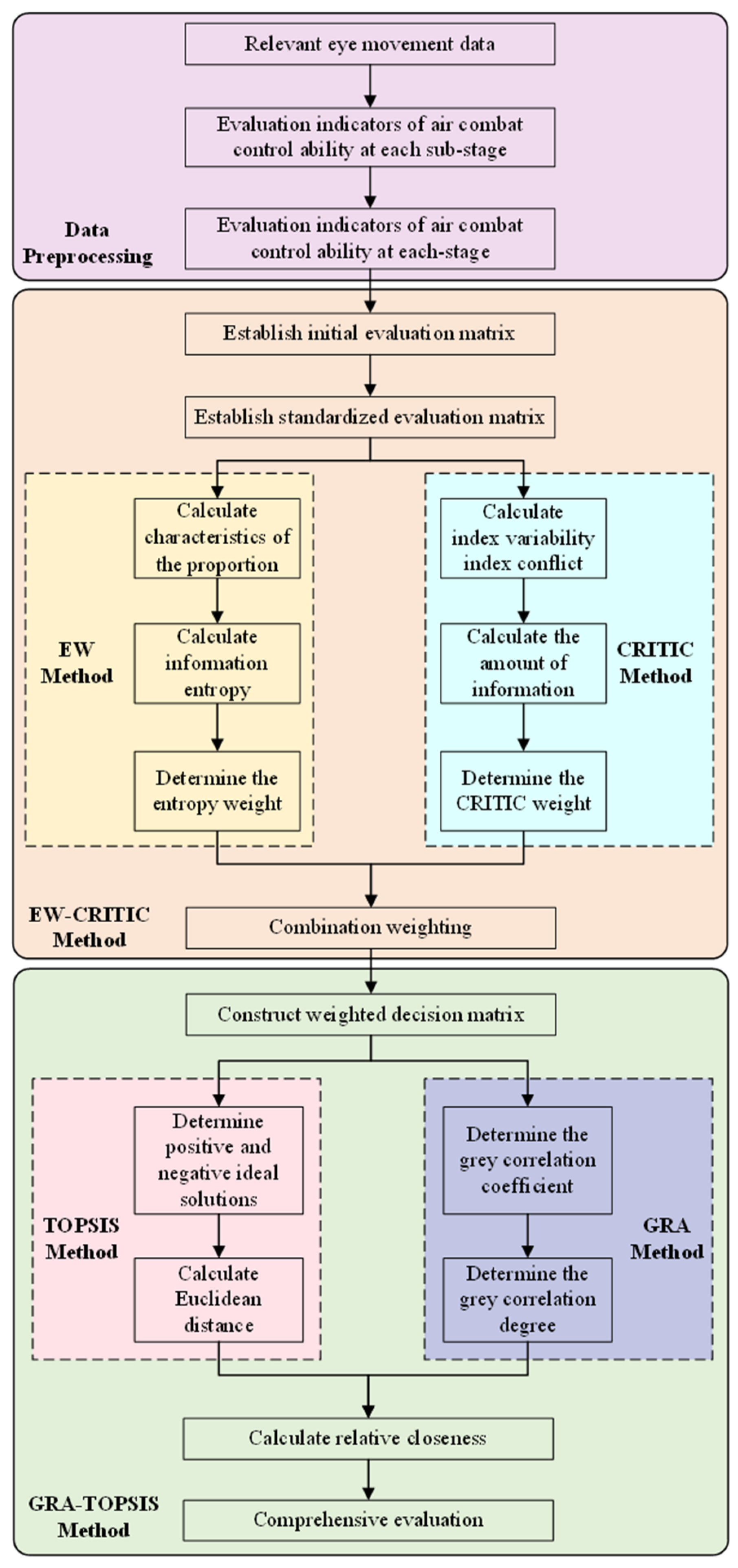 Aerospace 10 00437 g002 Aerospace 10 00437 g002