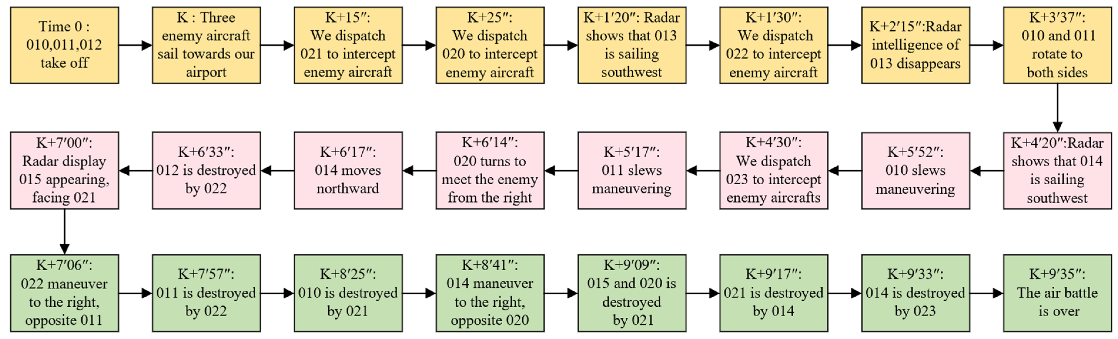 Aerospace 10 00437 g005 Aerospace 10 00437 g005