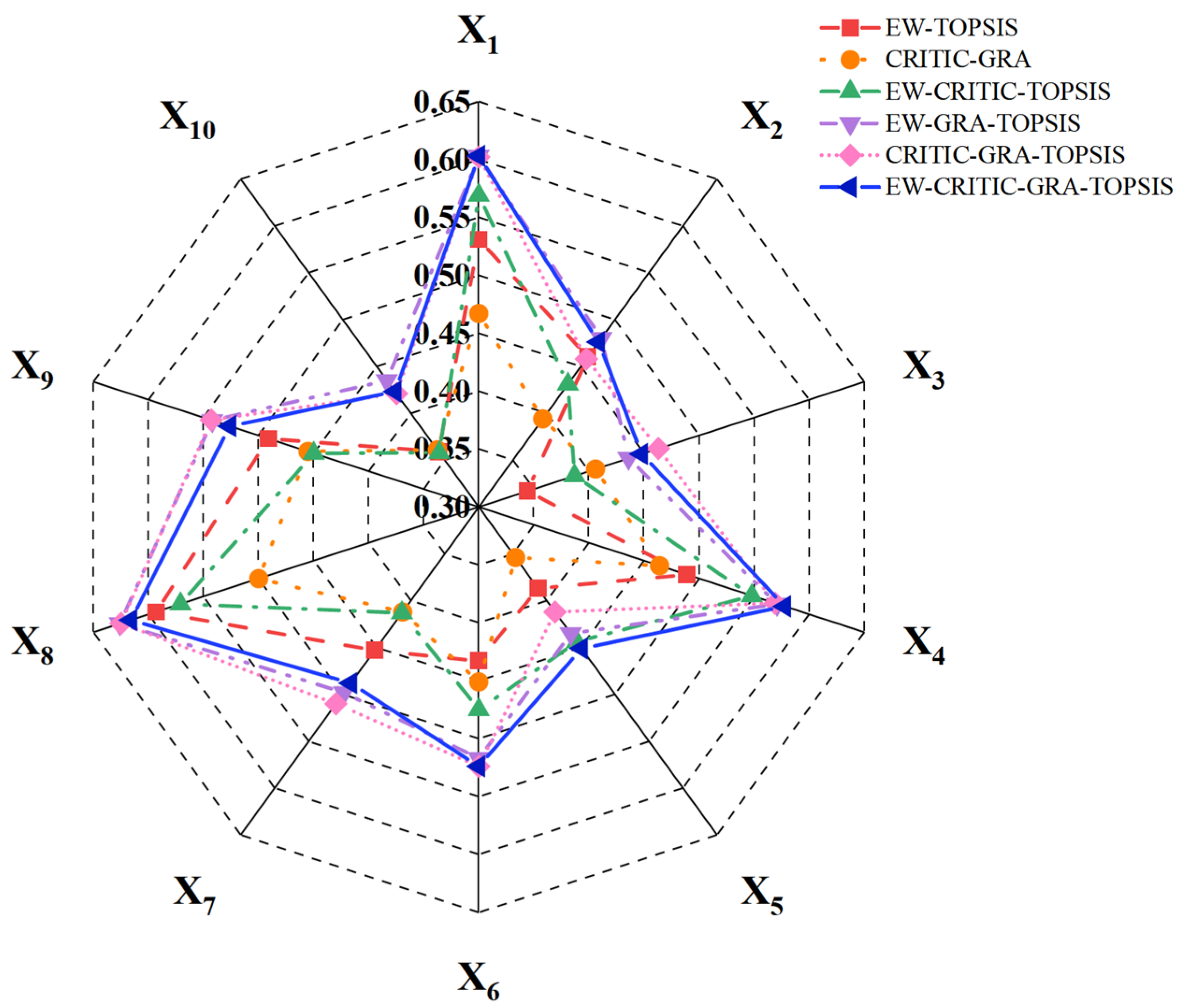 Aerospace 10 00437 g012 Aerospace 10 00437 g012