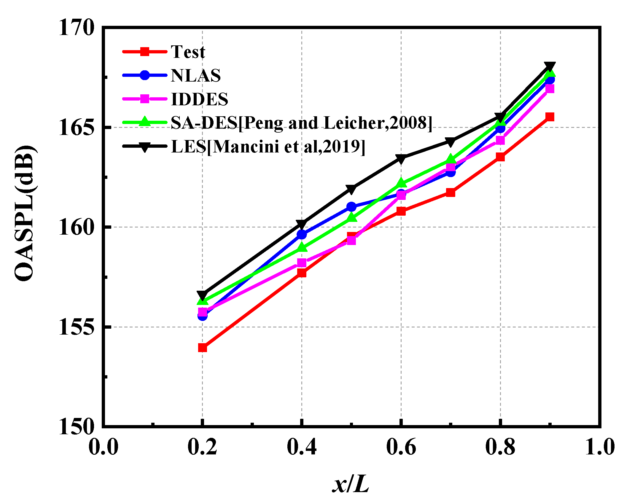 Aerospace 10 00439 g003 Aerospace 10 00439 g003