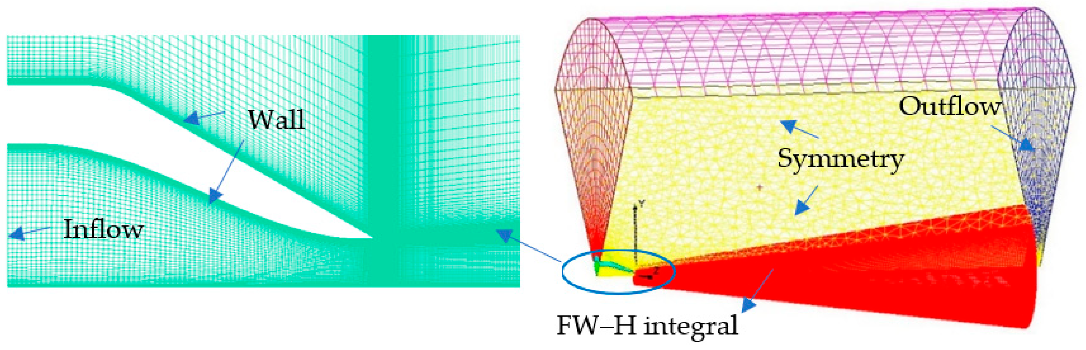 Aerospace 10 00439 g005 Aerospace 10 00439 g005