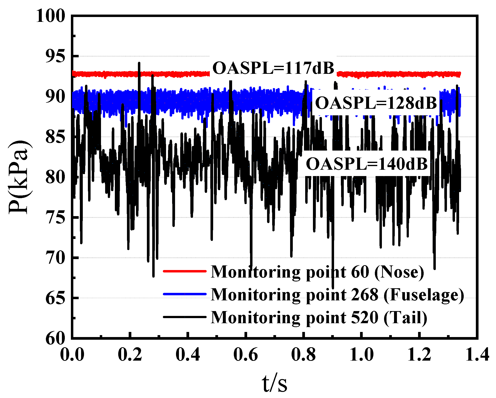 Aerospace 10 00439 g017 Aerospace 10 00439 g017