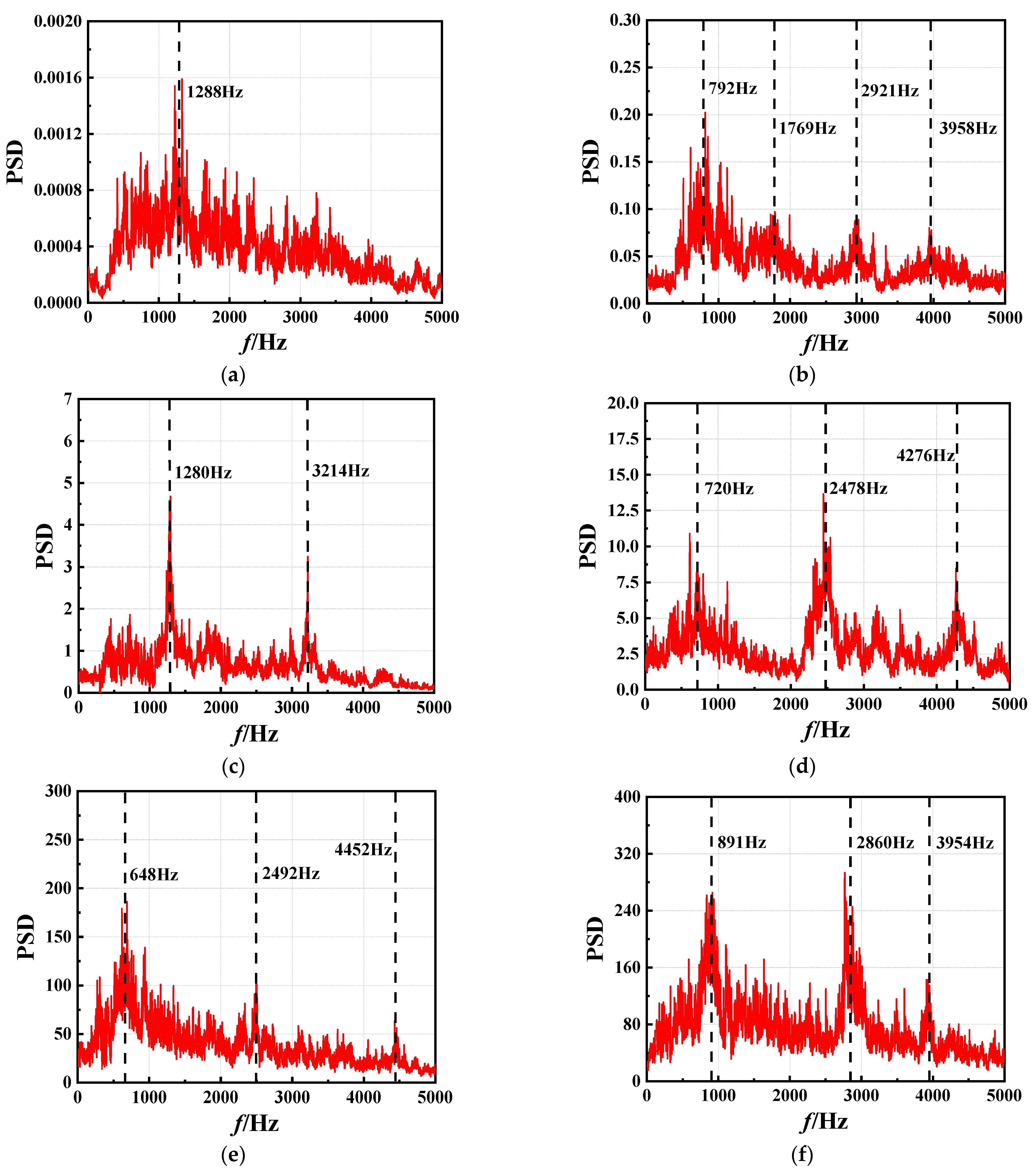 Aerospace 10 00439 g018 Aerospace 10 00439 g018