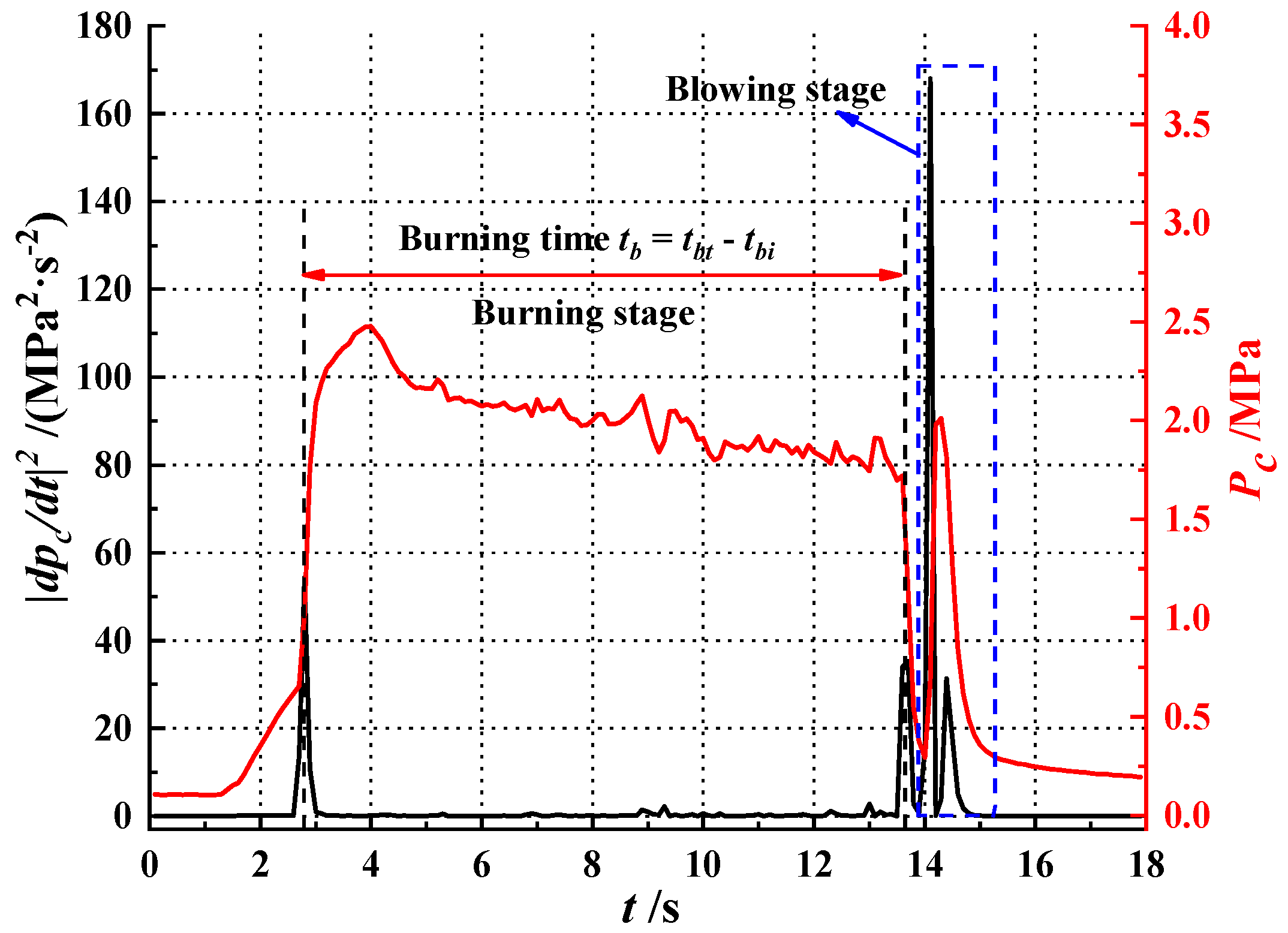 Aerospace 10 00440 g010 Aerospace 10 00440 g010