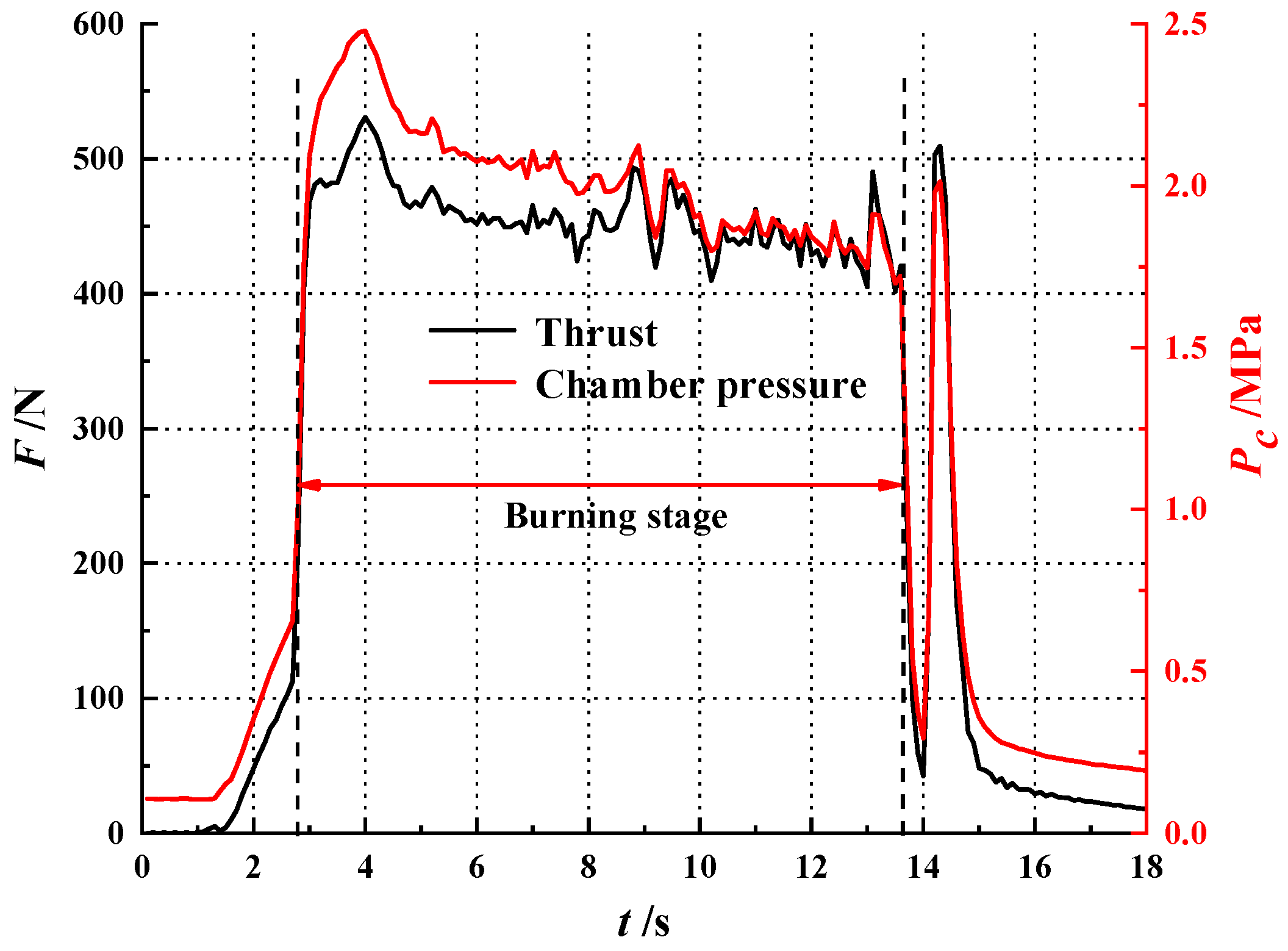 Aerospace 10 00440 g011 Aerospace 10 00440 g011