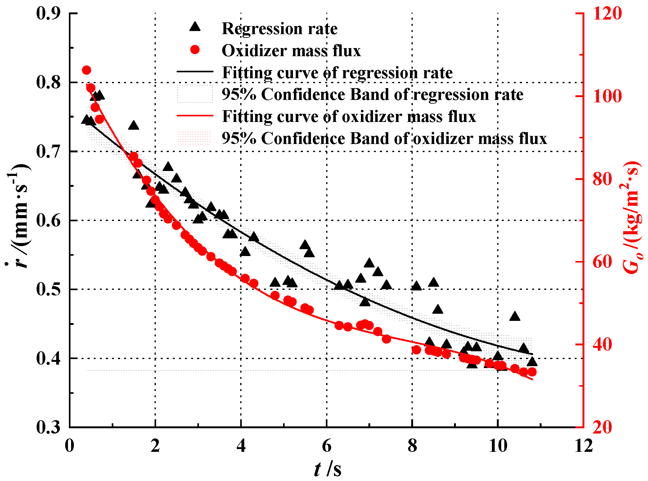 Aerospace 10 00440 g013 Aerospace 10 00440 g013