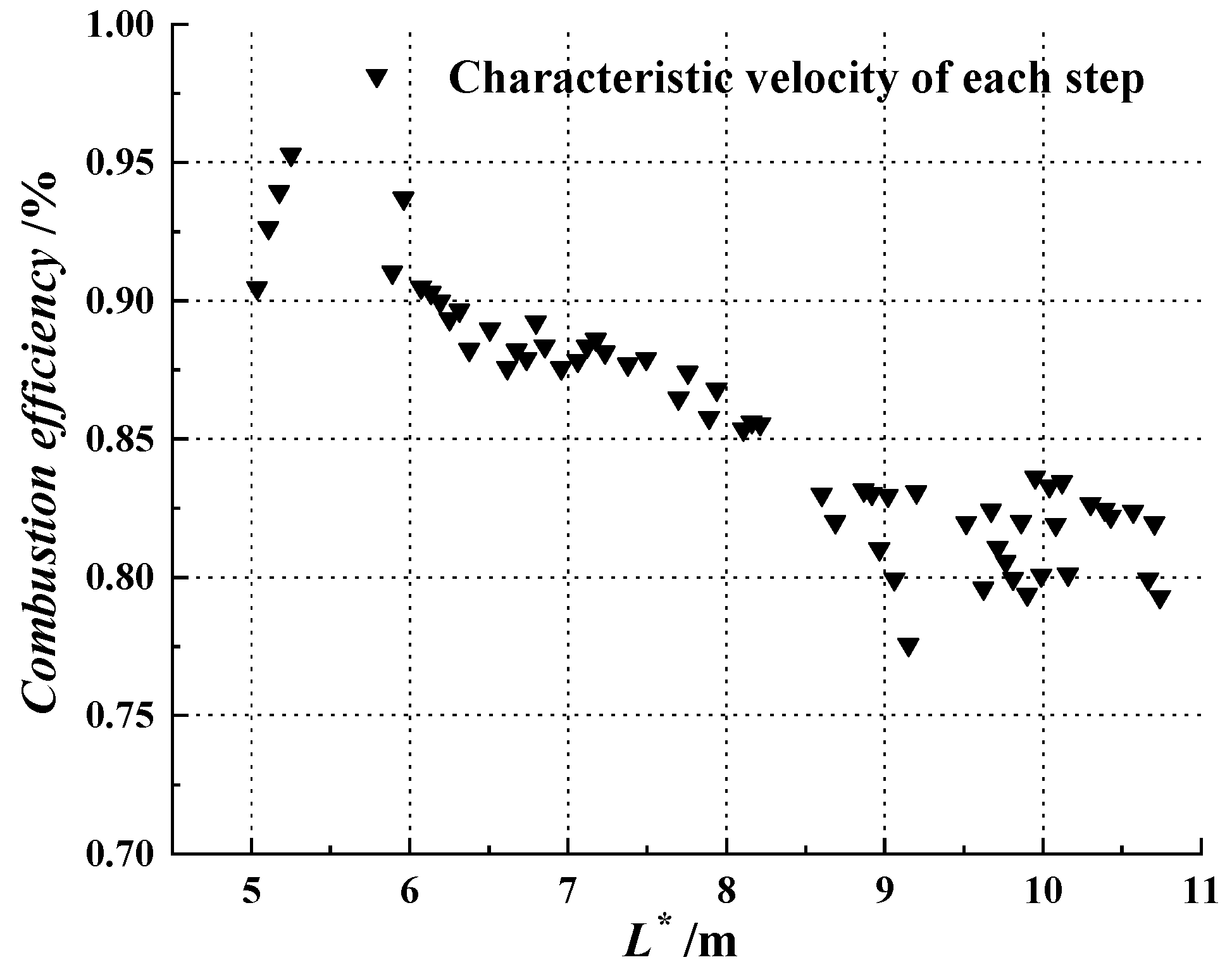 Aerospace 10 00440 g016 Aerospace 10 00440 g016