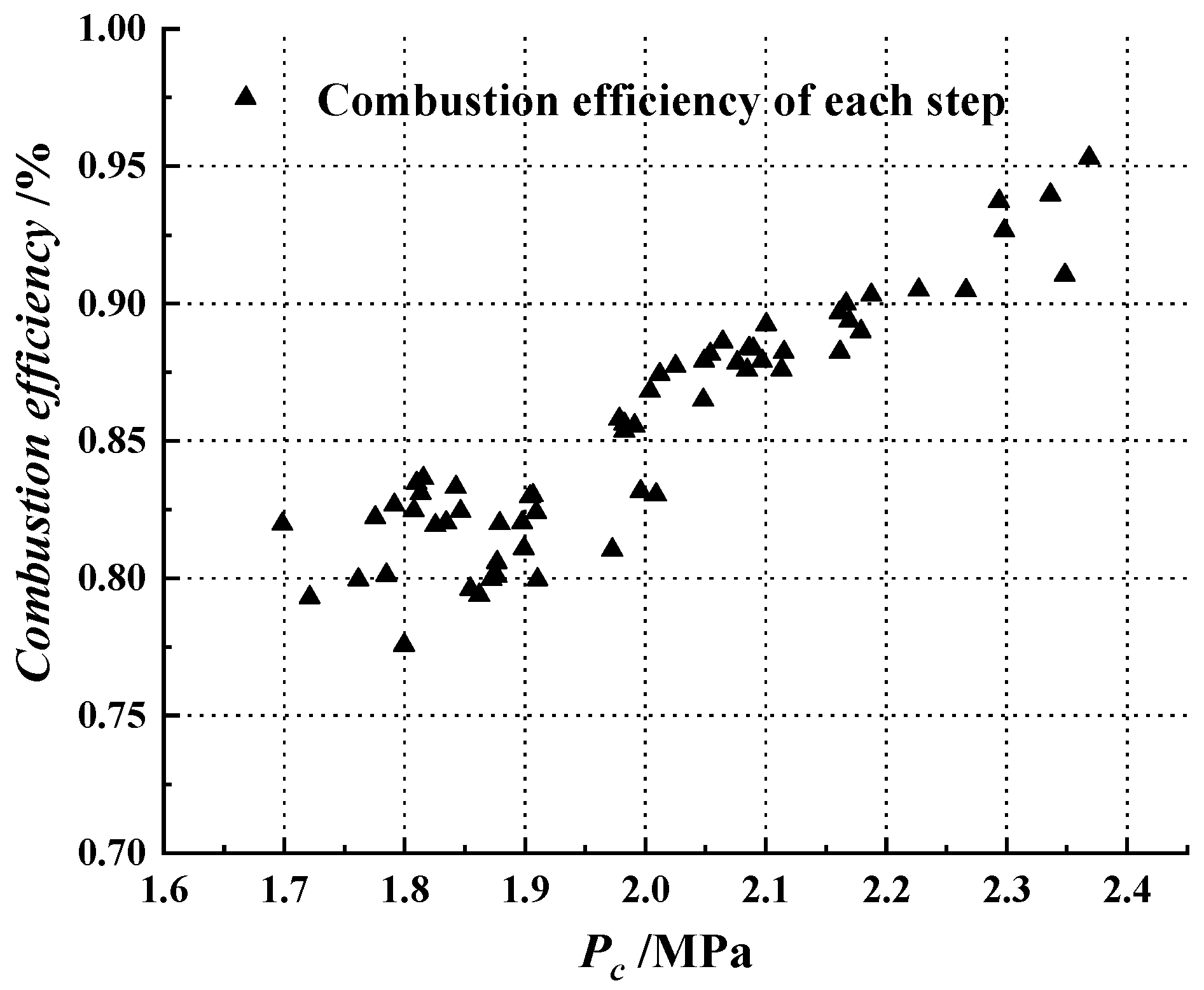 Aerospace 10 00440 g017 Aerospace 10 00440 g017