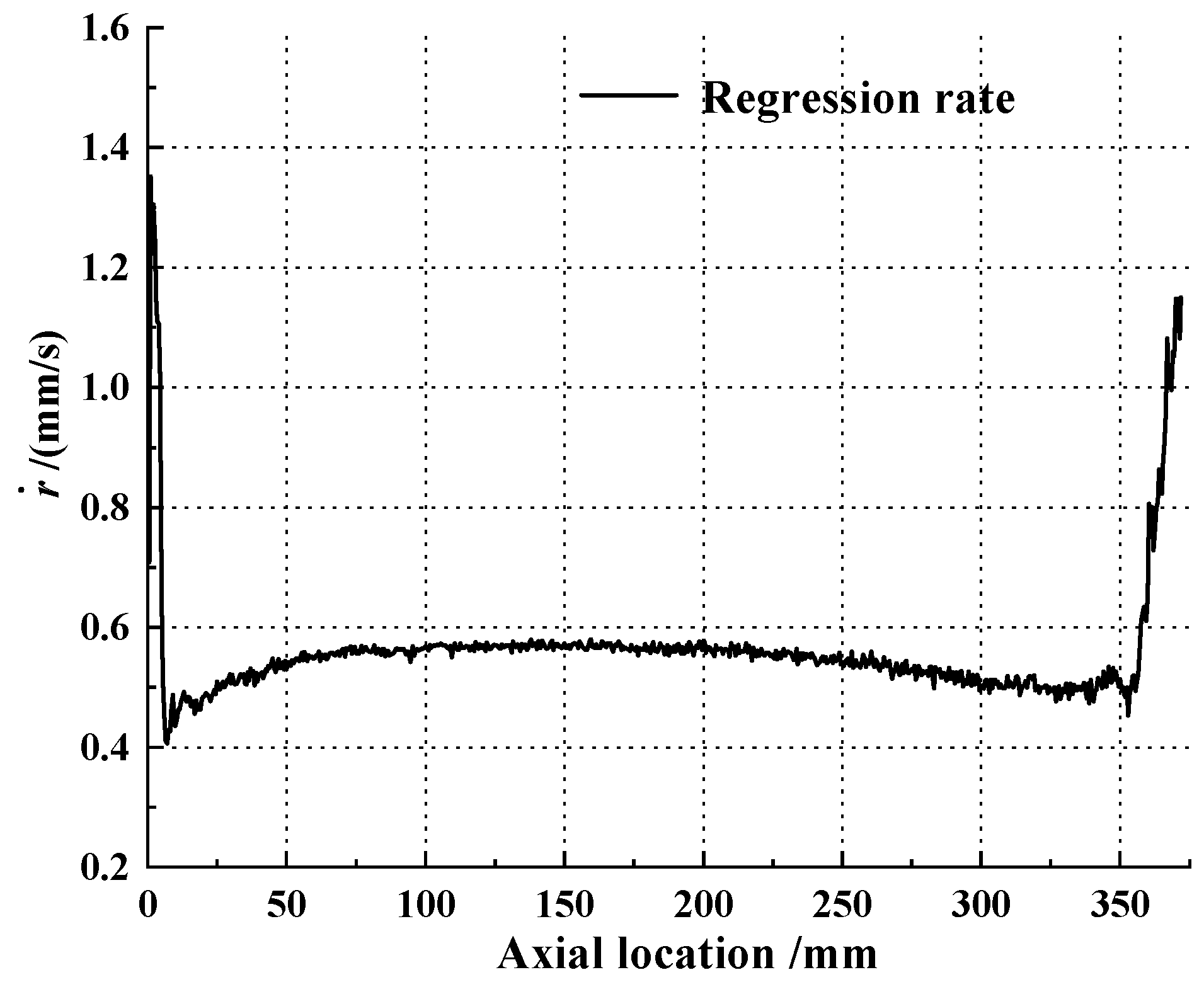 Aerospace 10 00440 g022 Aerospace 10 00440 g022