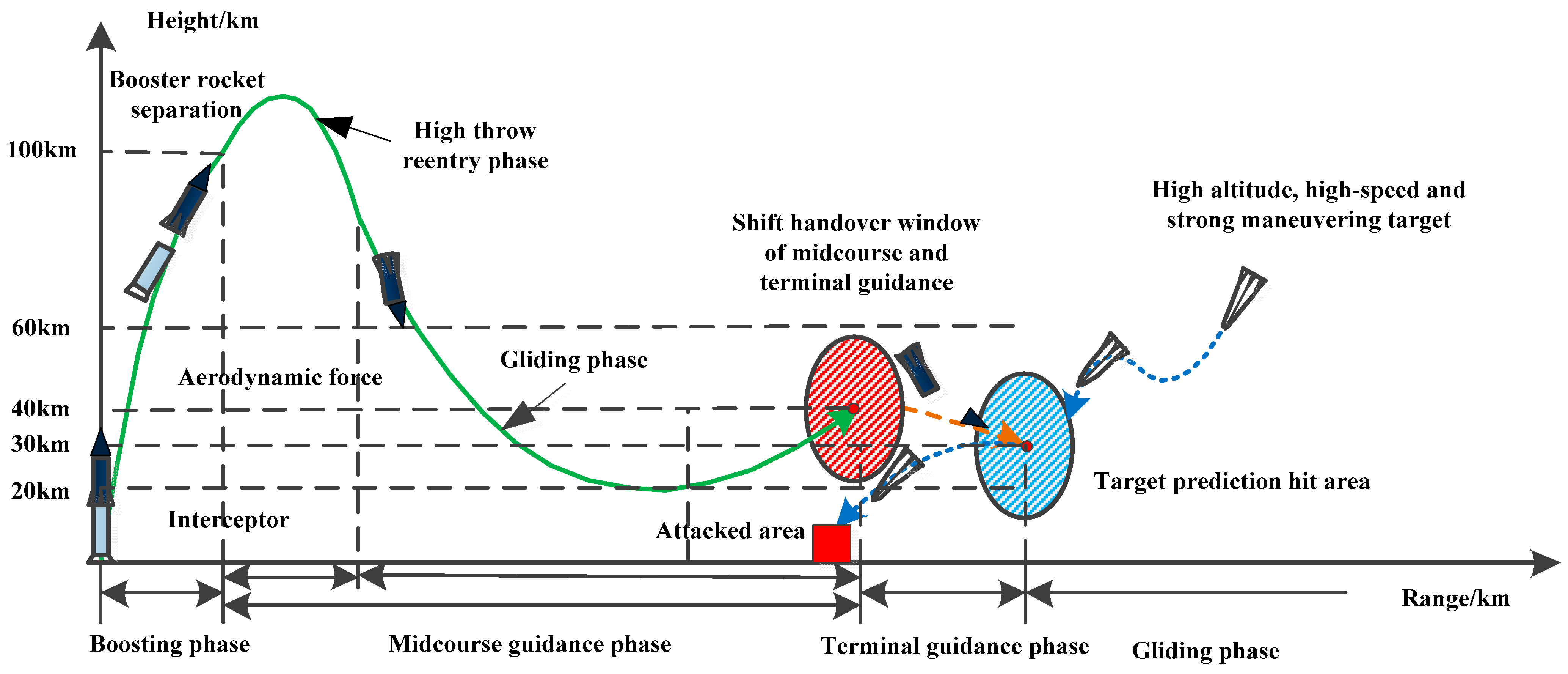 Aerospace 10 00441 g001 Aerospace 10 00441 g001