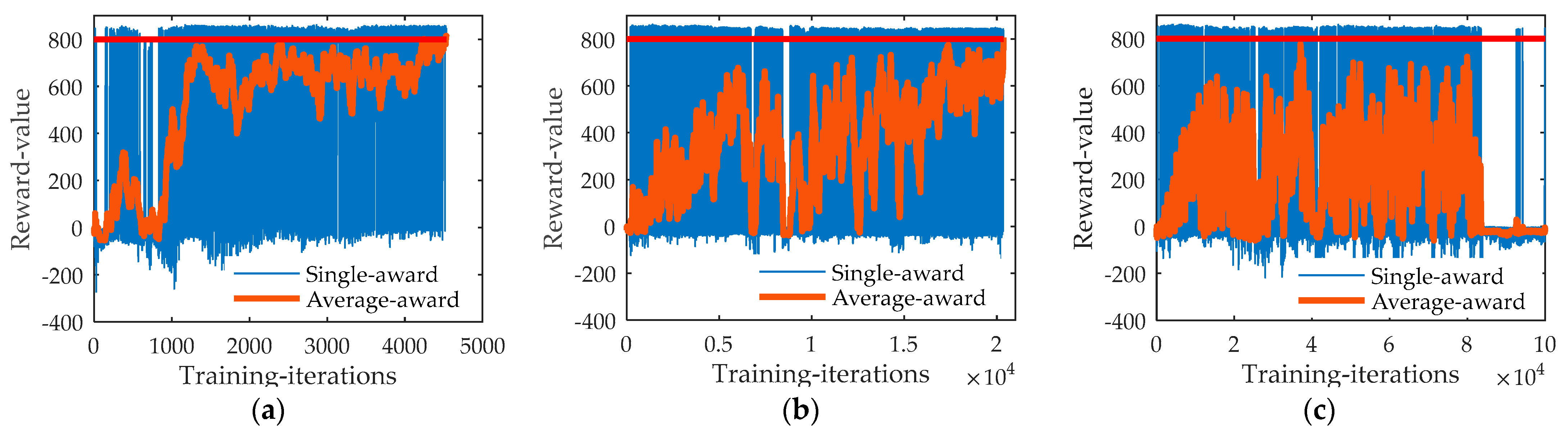 Aerospace 10 00441 g004 Aerospace 10 00441 g004