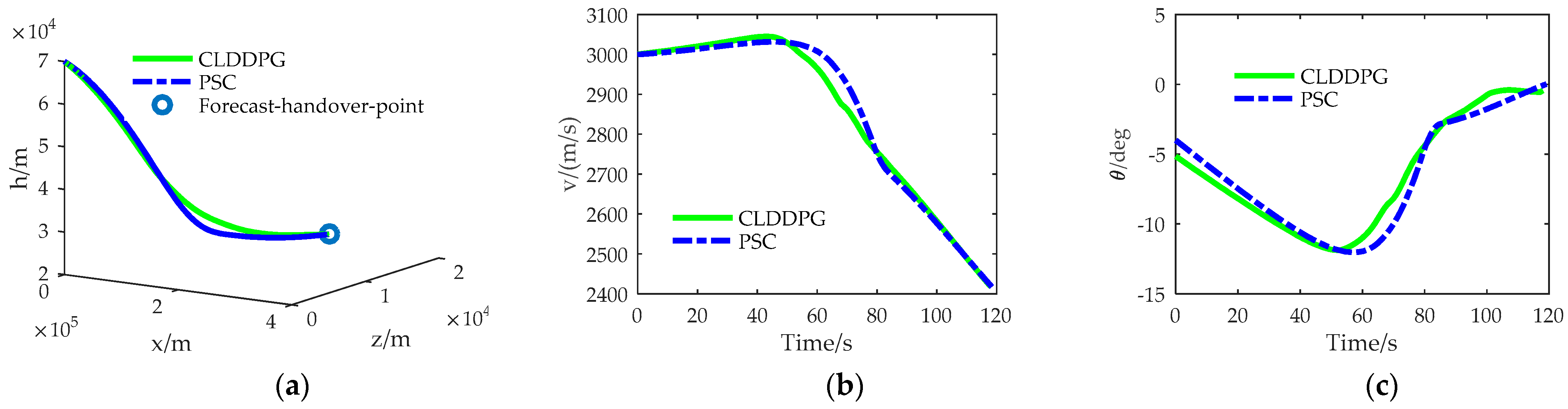 Aerospace 10 00441 g005a Aerospace 10 00441 g005a