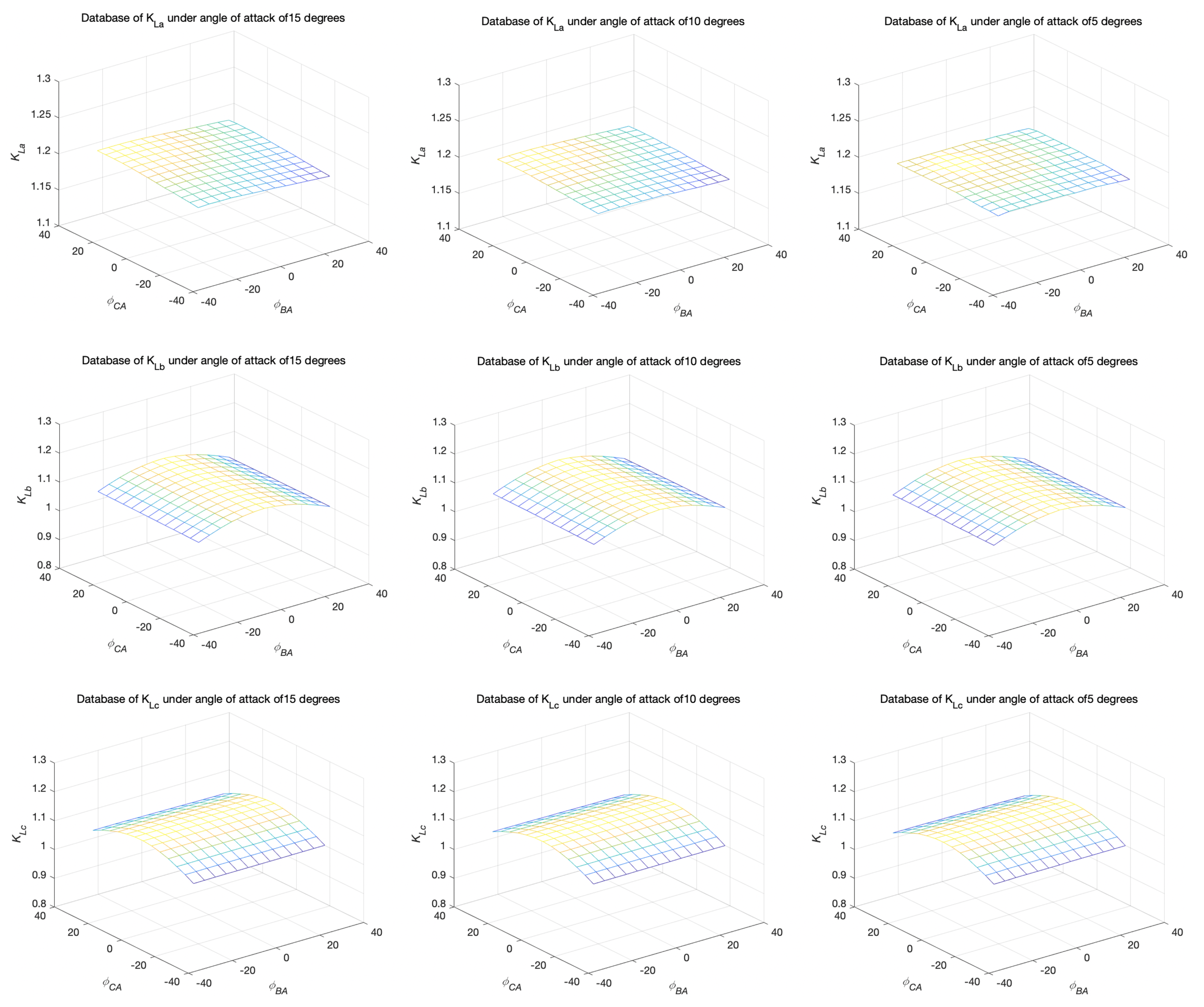 Aerospace 10 00442 g003
