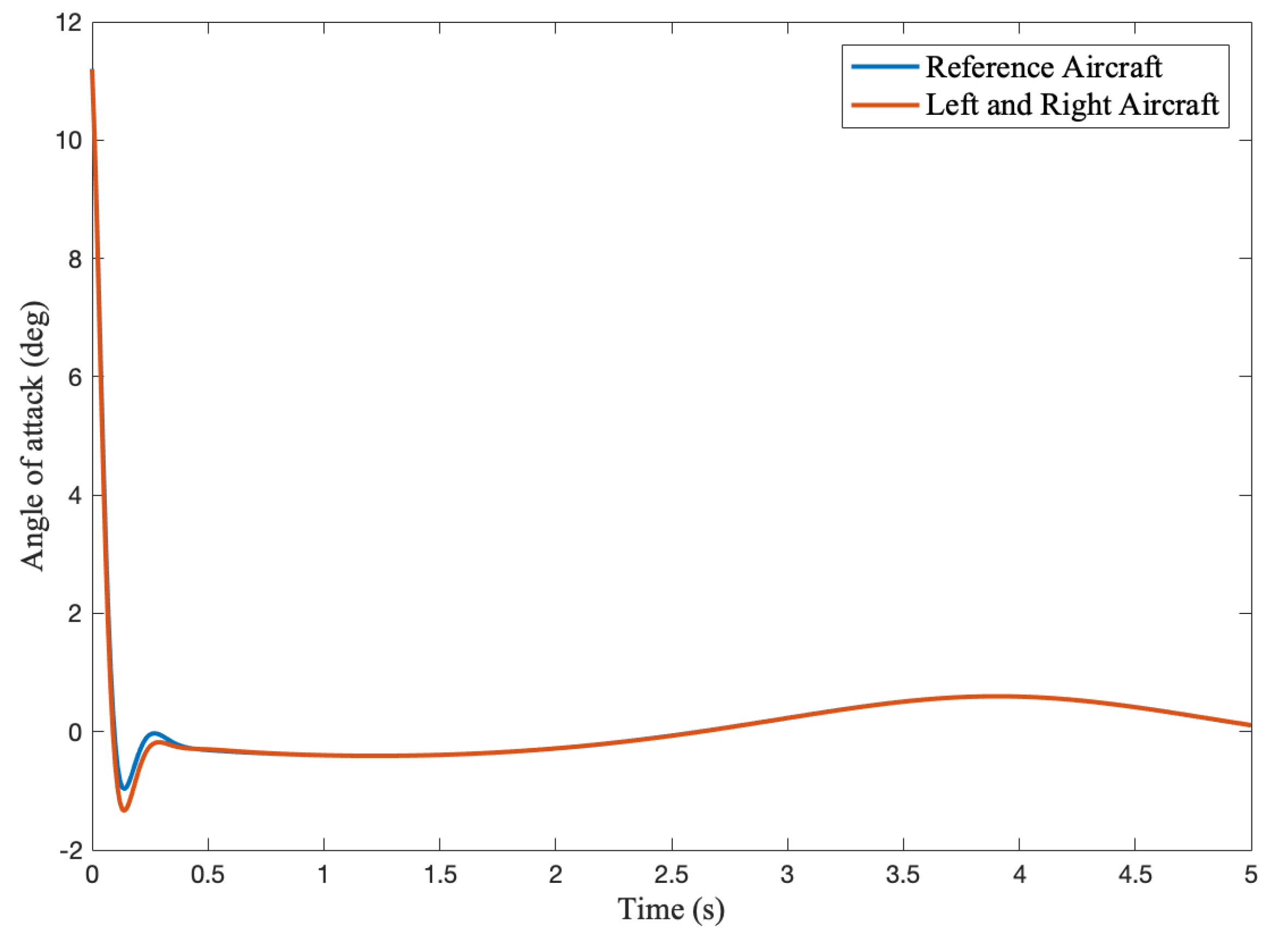 Aerospace 10 00442 g009