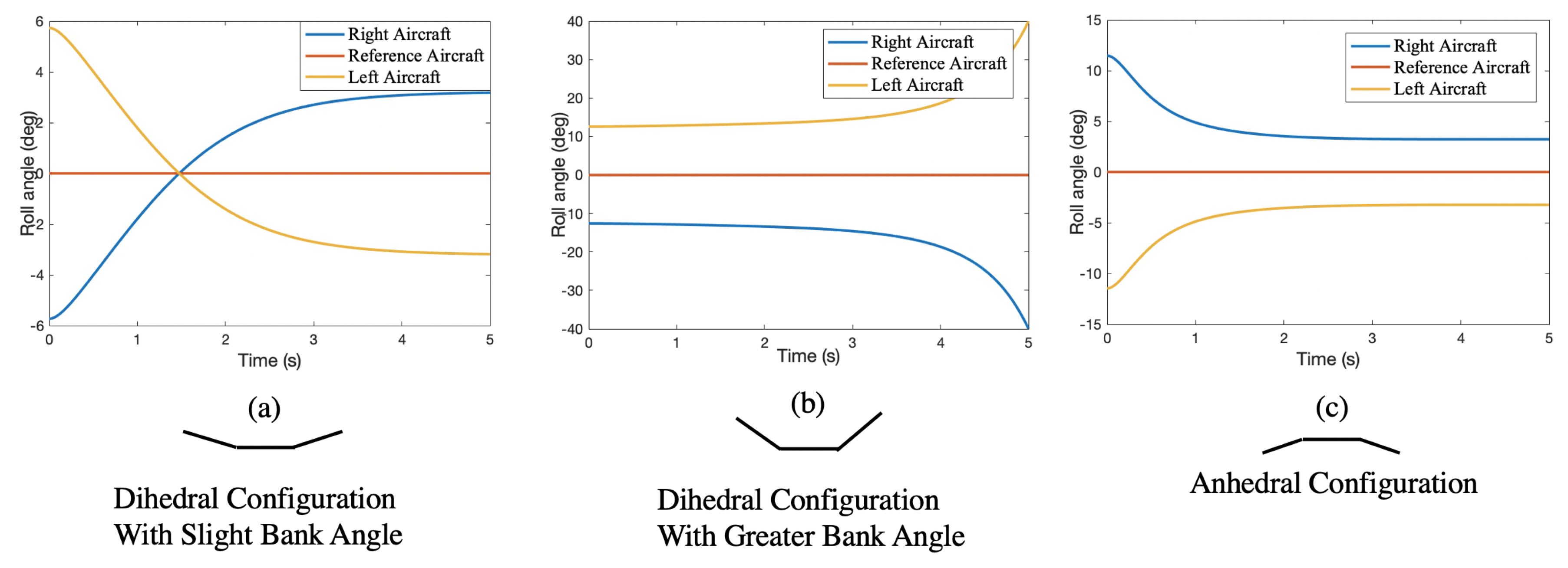 Aerospace 10 00442 g011
