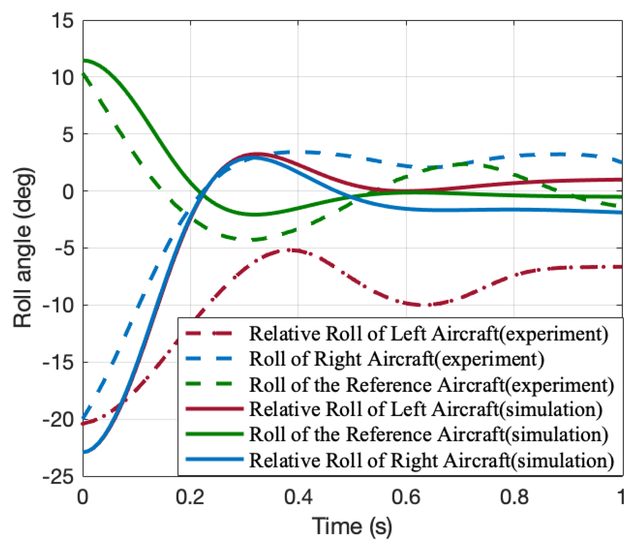 Aerospace 10 00442 g016