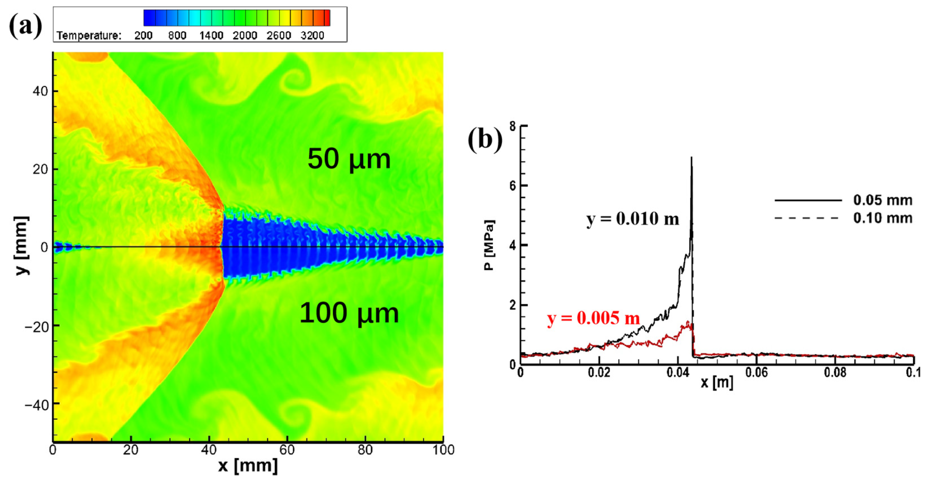Aerospace 10 00443 g002 Aerospace 10 00443 g002