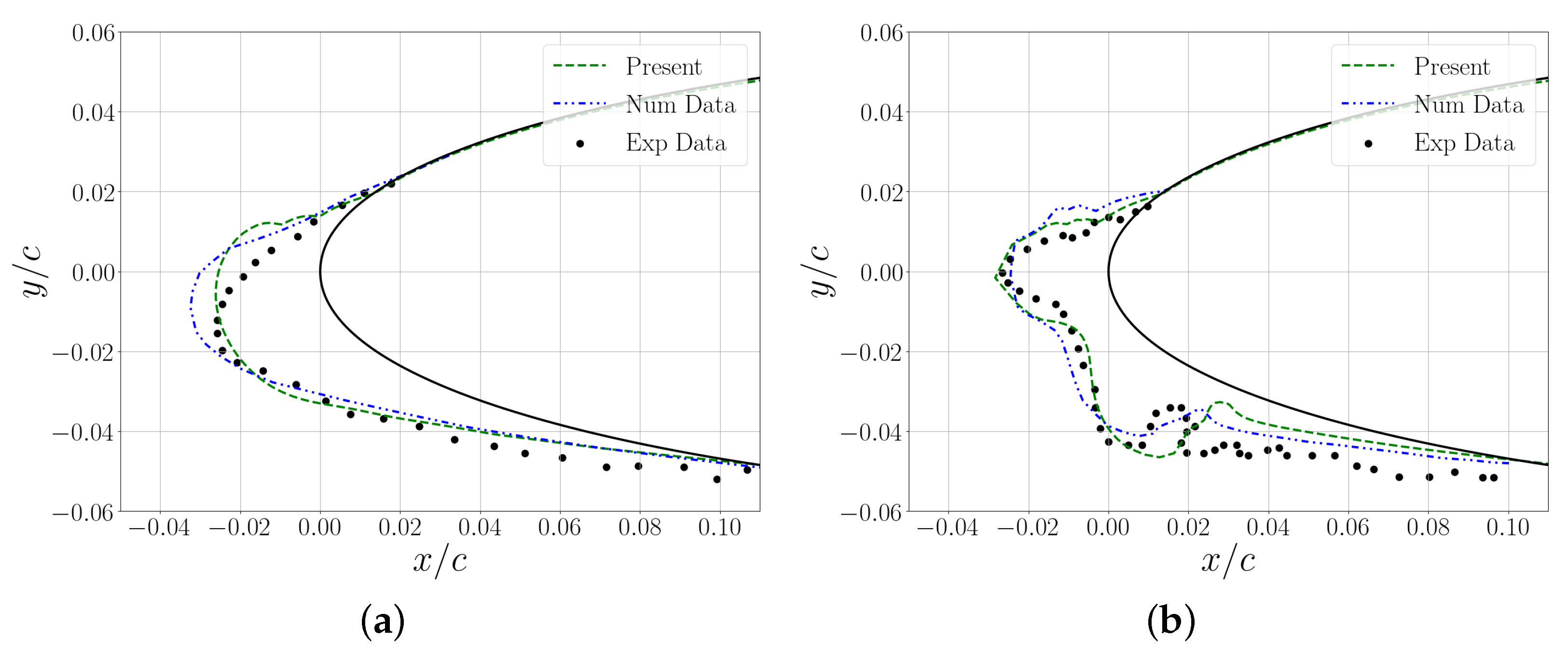Aerospace 10 00444 g003 Aerospace 10 00444 g003