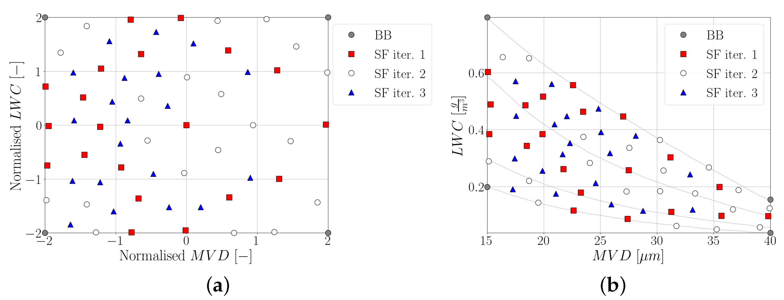 Aerospace 10 00444 g007 Aerospace 10 00444 g007